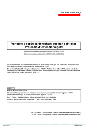 Varietats d'espècies de fruiters que han sol·licitat
Protecció d'Obtenció Vegetal
Aquest llistat inclou les varietats de fruiters de les quals s'ha publicat que han sol·licitat la protecció d'acord
amb el Reglament europeu 2100/94 o la llei espanyola 3/2000.
D'acord amb l'article 95 del reglament comunitari 2100/94 i l'article 18 de la llei 3/2000, les sol·licituds de
varietats publicades en els butlletins, disposen de la protecció provisional que cubreix el període que va des
de la publicació al butlletí fins la seva protecció.
Nº Exp.: Número d'expedient
Codi / Titular = Codi identificador utilitzat al butlletí oficial i nom del titular
Butlletí = Número del butlletí oficial de la OCVV o del butlletí de la OEVV
Classe de títol de protecció: euro = sistema comunitari de protecció de varietats vegetals - OCVV;
esp = sistema espanyol de protecció de varietats vegetals - OEVV
OCVV: Oficina Comunitària de Varietats Vegetals (www.cpvo.europa.eu)
OEVV: Oficina Espanyola de Varietats Vegetals (www.magrama.gob.es)
CLAUS:
Llistat de Sol·licituds 2016_6
(Informació actualitzada amb el butlletí de l'OCVV 6/2016 de 15/12/2016)
(Informació actualitzada amb el butlletí de l'OEVV 6-2016 de 21/12/2016)
21/12/2016 Pàgina 1 de 47
 