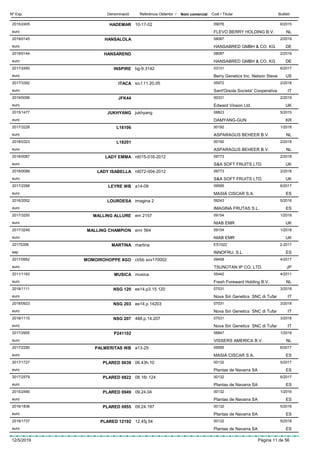DenominacióNº Exp. Nom comercial Codi / Titular ButlletíReferència Obtentor /
HADEMAR2015/2405 10-17-02 09076
FLEVO BERRY HOLDING B.V.euro
6/2015
NL
HANSALOLA2019/0145 08087
HANSABRED GMBH & CO. KGeuro
2/2019
DE
HANSAREND2019/0144 08087
HANSABRED GMBH & CO. KGeuro
2/2019
DE
INSPIRE2017/2450 bg-9.3142 03131
Berry Genetics Inc. Nelson Steveeuro
6/2017
US
ITACA2017/3392 so.f.11.20.05 05972
Sant'Orsola Societa' Cooperativaeuro
2/2018
IT
JFK442019/0096 00331
Edward Vinson Ltd.euro
2/2019
UK
JUKHYANG2015/1477 jukhyang 08823
DAMYANG-GUNeuro
5/2015
KR
L161062017/3228 00192
ASPARAGUS BEHEER B.V.euro
1/2018
NL
L182012018/0323 00192
ASPARAGUS BEHEER B.V.euro
2/2018
NL
LADY EMMA2018/0087 rd015-016-2012 09773
S&A SOFT FRUITS LTD.euro
2/2018
UK
LADY ISABELLA2018/0088 rd072-004-2012 09773
S&A SOFT FRUITS LTD.euro
2/2018
UK
LEYRE WB2017/2288 a14-09 09595
MASIÁ CISCAR S.A.euro
6/2017
ES
LOURDESA2016/2052 imagina 2 09243
IMAGINA FRUTAS S.L.euro
5/2016
ES
MALLING ALLURE2017/3250 em 2157 09154
NIAB EMReuro
1/2018
UK
MALLING CHAMPION2017/3249 emr 564 09154
NIAB EMReuro
1/2018
UK
MARTINA20175306 martina ES1022
INNOFRU, S.Lesp
2-2017
ES
MOMOIROHOPPE 8GO2017/0952 ct/bb xov170002 09458
TSUNOTAN IP CO. LTD.euro
4/2017
JP
MUSICA2011/1163 musica 05442
Fresh Foreward Holding B.V.euro
4/2011
NL
NSG 1202018/1111 ee14.p3.15.120 07031
Nova Siri Genetics SNC di Tufareuro
3/2018
IT
NSG 2032018/0923 ee14.p.14203 07031
Nova Siri Genetics SNC di Tufareuro
3/2018
IT
NSG 2072018/1110 488.p.14.207 07031
Nova Siri Genetics SNC di Tufareuro
3/2018
IT
P2411022017/2955 08847
VISSERS AMERICA B.V.euro
1/2018
NL
PALMERITAS WB2017/2290 a13-29 09595
MASIÁ CISCAR S.A.euro
6/2017
ES
PLARED 06392017/1727 06.43h.10 00132
Plantas de Navarra SAeuro
5/2017
ES
PLARED 08222017/2579 08.16r.124 00132
Plantas de Navarra SAeuro
6/2017
ES
PLARED 09492015/2490 09.24.04 00132
Plantas de Navarra SAeuro
1/2016
ES
PLARED 09552016/1836 09.24.197 00132
Plantas de Navarra SAeuro
5/2016
ES
PLARED 121922018/1737 12.45j.54 00132
Plantas de Navarra SAeuro
5/2018
ES
12/5/2019 Pàgina 11 de 56
 
