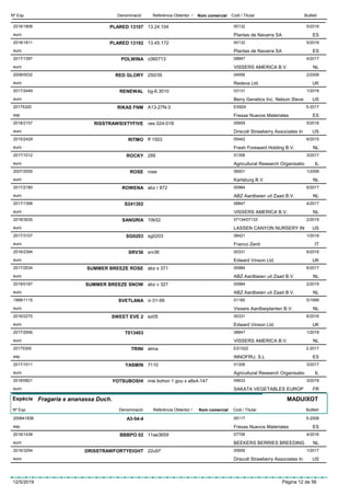DenominacióNº Exp. Nom comercial Codi / Titular ButlletíReferència Obtentor /
PLARED 131072018/1808 13.24.104 00132
Plantas de Navarra SAeuro
5/2018
ES
PLARED 131922018/1811 13.45.172 00132
Plantas de Navarra SAeuro
5/2018
ES
POLWINA2017/1397 c060713 08847
VISSERS AMERICA B.V.euro
4/2017
NL
RED GLORY2008/0032 250/35 04056
Redeva Ltd.euro
2/2008
UK
RENEWAL2017/2449 bg-6.3010 03131
Berry Genetics Inc. Nelson Steveeuro
1/2018
US
RIKAS FNM20175320 A13-27N-3 ES924
Fresas Nuevos Materialesesp
5-2017
ES
RISSTRAWSIXTYFIVE2018/2157 ves 024-018 00659
Driscoll Strawberry Associates Ineuro
5/2018
US
RITMO2015/2429 ff 1503 05442
Fresh Foreward Holding B.V.euro
6/2015
NL
ROCKY2017/1012 295 01306
Agricultural Research Organisatioeuro
3/2017
IL
ROSE2007/2055 rose 06001
Karlsburg B.V.euro
1/2008
NL
ROWENA2017/2180 abz r 872 00984
ABZ Aardbeien uit Zaad B.V.euro
6/2017
NL
S2413022017/1398 08847
VISSERS AMERICA B.V.euro
4/2017
NL
SANGRIA2018/3535 10k52 07134/07133
LASSEN CANYON NURSERY INeuro
2/2019
US
SG02032017/3107 sg0203 08421
Franco Zentieuro
1/2018
IT
SRV362016/2394 srv36 00331
Edward Vinson Ltd.euro
6/2016
UK
SUMMER BREEZE ROSE2017/2534 abz s 371 00984
ABZ Aardbeien uit Zaad B.V.euro
6/2017
NL
SUMMER BREEZE SNOW2019/0187 abz v 327 00984
ABZ Aardbeien uit Zaad B.V.euro
2/2019
NL
SVETLANA1999/1115 vi 01-99 01160
Vissers Aardbeiplanten B.V.euro
5/1999
NL
SWEET EVE 22016/2275 ez05 00331
Edward Vinson Ltd.euro
6/2016
UK
T0134032017/2956 08847
VISSERS AMERICA B.V.euro
1/2018
NL
TRINI20175305 alma ES1022
INNOFRU, S.Lesp
2-2017
ES
YASMIN2017/1011 7110 01306
Agricultural Research Organisatioeuro
3/2017
IL
YOTSUBOSHI2018/0821 mie bohon 1 gou x a8s4-147 04633
SAKATA VEGETABLES EUROPeuro
3/2018
FR
Espècie Fragaria x ananassa Duch.
DenominacióNº Exp. Nom comercial Codi / Titular ButlletíReferència Obtentor /
MADUIXOT
A3-54-4200841836 05117
Fresas Nuevos Materialesesp
5-2008
ES
BBBPO 022016/1438 11ae3659 07706
BEEKERS BERRIES BREEDINGeuro
4/2016
NL
DRISSTRAWFORTYEIGHT2016/3294 22u97 00659
Driscoll Strawberry Associates Ineuro
1/2017
US
12/5/2019 Pàgina 12 de 56
 