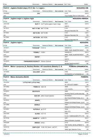 DenominacióNº Exp. Nom comercial Codi / Titular ButlletíReferència Obtentor /
Espècie Juglans hindsii (Jeps.) R. E. Sm. × J. regia L.
DenominacióNº Exp. Nom comercial Codi / Titular ButlletíReferència Obtentor /
NOGUERA HIB
ZV52019/0425 01474
Vivai Fratelle Zanzi di Carlo Zanzieuro
2/2019
IT
Espècie Juglans major x Juglans regia
DenominacióNº Exp. Nom comercial Codi / Titular ButlletíReferència Obtentor /
NOGUERA HÍBRIDA
MJR 172018/1528 mrj17 hybrie juglans major x regia 09971
4/2013euro
4/2018
NAT 117 BN20175310 NAT 117 BN E1001
Bosques Naturales SAesp
3-2017
ES
NAT 53 BN20175309 NAT 53 BN E1001
Bosques Naturales SAesp
3-2017
ES
NAT M BN20175308 NAT M BN E1001
Bosques Naturales SAesp
3-2017
ES
Espècie Juglans regia L.
DenominacióNº Exp. Nom comercial Codi / Titular ButlletíReferència Obtentor /
NOGUERA
"FERADAM"2013/0471 h103-12 00689/06122
INRA - EARL QUARTIER NEUFeuro
2/2013
FR
"FERBEL"2013/0470 h108-4 00689/06122
INRA - EARL QUARTIER NEUFeuro
2/2013
FR
BAF0072018/2987 09971
4/2013euro
1/2019
FINKWARDER DICKNUTT2014/0919 finkenw. Dicknutt 08415
BERND MARCKWARDTeuro
4/2014
DE
Espècie Malus × purpurea (A. Barbier) Rehder × M. transitoria (Batalin) C. K.
DenominacióNº Exp. Nom comercial Codi / Titular ButlletíReferència Obtentor /
POMERA ORNAMENTAL
GULLIVER2017/0480 gulliver 07832
PEPINIERES JP HENNEBELLEeuro
2/2017
FR
Espècie Malus domestica Borkh.
DenominacióNº Exp. Nom comercial Codi / Titular ButlletíReferència Obtentor /
POMERA
’LITTLE PAX’ (LITTLE PAX)2014/3204 08605
ST. CECILIA’S ABBEYeuro
1/2015
UK
’POMIX 342017/2982 vifpm 34 09698
V.I.F. S.A.R.L.euro
1/2018
FR
002-010-0102015/0410 06983
Stichting Dienst Landbouwkundigeuro
2/2015
NL
4235 VW2016/3052 wilton mutant zweeren 08318/09333
WILTON INTERNATIONAL B.V./euro
1/2017
NL
6004PC2015/0416 07661
PRINCE INTERNATIONAL S.A.Reuro
2/2015
LU
6005NJ22017/2988 07661
PRINCE INTERNATIONAL S.A.Reuro
1/2018
LU
ALPIGALA2014/2091 ga 31-27 05528
GIE I.F.O.euro
6/2014
FR
ALVINA2012/1005 b12-113 07650
G. & E. FANKHAUSER PTY LTDeuro
4/2012
AU
ANABP 01’2017/0194 st 808.15 03971
State of Western Australiaeuro
2/2017
AU
ARISOO2018/3298 arisoo 07150
THE RURAL DEVELOPMENT Aeuro
6/2018
KR
BABYLOVE2018/3122 10.06.135.13pom - asf1317 04628
SARL Agro Selection Fruitseuro
1/2019
FR
12/5/2019 Pàgina 14 de 56
 