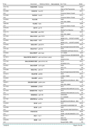 DenominacióNº Exp. Nom comercial Codi / Titular ButlletíReferència Obtentor /
FENSTRIPE2012/1152 fenstripe 03209
Gaec le Petit Pepinieristeeuro
4/2012
FR
FUCIV1812013/2589 fuciv181 00127
Consorzio Italiano Vivaistieuro
6/2013
IT
FUCIV512013/2586 fuciv51 00127
Consorzio Italiano Vivaistieuro
6/2013
IT
FUJI VW2016/0823 04945
KIKU SRL-GMBHeuro
3/2016
IT
FUJIKO2006/0766 fujiko 00127
Consorzio Italiano Vivaistieuro
3/2006
IT
GA1192018/3195 ga119 02601
Mondial Fruit Sélectioneuro
1/2019
FR
GALA 05022016/1175 gala 0502 04945
KIKU SRL-GMBHeuro
5/2016
IT
GALA 163162017/3354 gala 16316 07295
MEMA S.R.L. - SOCIETA AGRICeuro
1/2018
IT
GALA 163572014/0803 16357 07295
MEMA S.R.L. - SOCIETA AGRICeuro
4/2014
IT
GALA 20132015/0262 gala 2013 06574
Baumschulgenossenschaft Gribaeuro
2/2015
IT
GALA FULT2016/1220 gala fult 09160
FERNANDO ARTIGAS ROCCAeuro
4/2016
UY
GALA MGCP2018/2943 gala mgcp 10111/06085
Vissers Orchards /BOOMKWEKEeuro
1/2019
CA
GALA ROYAL BEAUT Z2017/0413 gala royal beaut z-select 08065
ZOUK B.V.B.A.euro
2/2017
BE
GALA SCHNICO RED2013/1524 gala schnico red 04178
SCHNIGA S.R.L.euro
5/2013
IT
GALA SURF2015/0021 surf-in gala 05528
GIE I.F.O.euro
2/2015
FR
GALA VILL2015/0388 gala vill 06574
Baumschulgenossenschaft Gribaeuro
2/2015
IT
GALAFAB2014/2215 galafab 08530
LIONEL FABREeuro
6/2014
FR
GALAMIC2016/2643 galamic 09294
BAUMSCHULEN BRAUN - BRAeuro
1/2017
IT
GOLDEN PARSI2009/0011 golden parsi 04945
KIKU SRL-GMBHeuro
2/2009
IT
GRADIANA2017/3239 g10e26 09737
GRADILIS RECHERCHE S.A.R.Leuro
1/2018
FR
GRADICTIVE2017/3238 09rgb15 09737
GRADILIS RECHERCHE S.A.R.Leuro
1/2018
FR
GRADISCA2015/1175 rgb3.165 04855/04854
O i A GRARDeuro
4/2015
FR
GROFNFUJI2017/1537 grofnfuji 09294
BAUMSCHULEN BRAUN - BRAeuro
5/2017
IT
GS 622018/2023 gs 62 09337
GERHARD SUNDERMEYEReuro
6/2018
DE
GS 662016/3088 gs 66 09387
DEUTSCHES OBSTSORTEN Keuro
1/2017
DE
H16/10/13/42016/0938 09138
GEBR. VAN BEUNINGEN V.O.F.euro
3/2016
NL
HC2 12017/0117 hc2 1 05528
GIE I.F.O.euro
2/2017
FR
INOBI2018/2709 inobi 07253/00689
Novardi SARL / INRAeuro
6/2018
FR
12/5/2019 Pàgina 16 de 56
 