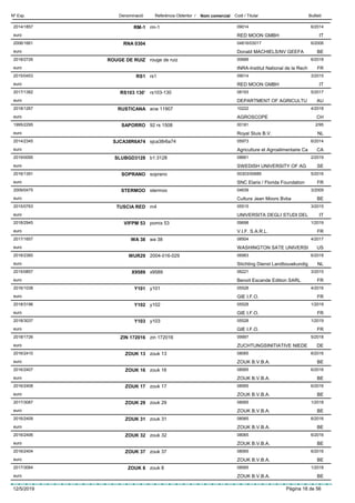 DenominacióNº Exp. Nom comercial Codi / Titular ButlletíReferència Obtentor /
RM-12014/1857 rm-1 09014
RED MOON GMBHeuro
6/2014
IT
RNA 03042006/1661 04816/03017
Donald MACHIELS/NV GEEFAeuro
6/2006
BE
ROUGE DE RUIZ2018/2726 rouge de ruiz 00689
INRA-Institut National de la Recheuro
6/2018
FR
RS12015/0453 rs1 09014
RED MOON GMBHeuro
3/2015
IT
RS103 130’2017/1382 rs103-130 08193
DEPARTMENT OF AGRICULTUeuro
5/2017
AU
RUSTICANA2018/1267 acw 11907 10222
AGROSCOPEeuro
4/2018
CH
SAPORRO1995/2295 92 rs 1508 00181
Royal Sluis B.V.euro
2/95
NL
SJCA38R6A742014/2345 sjca38r6a74 05973
Agriculture et Agroalimentaire Caeuro
6/2014
CA
SLUBGD31282019/0095 b1:3128 08661
SWEDISH UNIVERSITY OF AGeuro
2/2019
SE
SOPRANO2016/1391 soprano 00303/00689
SNC Elaris / Florida Foundationeuro
5/2016
FR
STERMOO2009/0475 stermoo 04639
Cultura Jean Moors Bvbaeuro
3/2009
BE
TUSCIA RED2015/0763 m4 05515
UNIVERSITA DEGLI STUDI DELeuro
3/2015
IT
VIFPM 532018/2945 pomix 53 09698
V.I.F. S.A.R.L.euro
1/2019
FR
WA 382017/1657 wa 38 08504
WASHINGTON SATE UNIVERSIeuro
4/2017
US
WUR292018/2360 2004-016-029 06983
Stichting Dienst Landbouwkundigeuro
6/2018
NL
X95892015/0857 x9589 06221
Benoit Escande Edition SARLeuro
3/2015
FR
Y1012016/1038 y101 05528
GIE I.F.O.euro
4/2016
FR
Y1022018/3196 y102 05528
GIE I.F.O.euro
1/2019
FR
Y1032018/3037 y103 05528
GIE I.F.O.euro
1/2019
FR
ZIN 1720162018/1726 zin 172016 09997
ZUCHTUNGSINITIATIVE NIEDEeuro
5/2018
DE
ZOUK 132016/2410 zouk 13 08065
ZOUK B.V.B.A.euro
6/2016
BE
ZOUK 162016/2407 zouk 16 08065
ZOUK B.V.B.A.euro
6/2016
BE
ZOUK 172016/2408 zouk 17 08065
ZOUK B.V.B.A.euro
6/2016
BE
ZOUK 292017/3087 zouk 29 08065
ZOUK B.V.B.A.euro
1/2018
BE
ZOUK 312016/2409 zouk 31 08065
ZOUK B.V.B.A.euro
6/2016
BE
ZOUK 322016/2406 zouk 32 08065
ZOUK B.V.B.A.euro
6/2016
BE
ZOUK 372016/2404 zouk 37 08065
ZOUK B.V.B.A.euro
6/2016
BE
ZOUK 82017/3084 zouk 8 08065
ZOUK B.V.B.A.euro
1/2018
BE
12/5/2019 Pàgina 18 de 56
 
