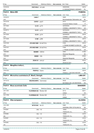 DenominacióNº Exp. Nom comercial Codi / Titular ButlletíReferència Obtentor /
ZUZI GALA2018/0729 zuzi gala 09365/09366
A. NOWAKOWSKI/S. NOWAKOeuro
3/2018
PL
Espècie Malus Mill.
DenominacióNº Exp. Nom comercial Codi / Titular ButlletíReferència Obtentor /
POMERA
13005-72018/3416 06085
Boomkwekerijen Gebroeders Janeuro
1/2019
NL
CIVP212013/3139 pj-p21 00127
Consorzio Italiano Vivaistieuro
1/2014
IT
G 2102017/3340 g.210 02978/04539
CORNELL UNIVERSITY/ THE Ueuro
2/2018
US
G 2132018/0713 g.213 02978/04539
CORNELL UNIVERSITY/ THE Ueuro
3/2018
US
G 2142017/3339 g.214 02978/04539
CORNELL UNIVERSITY/ THE Ueuro
2/2018
US
G 9692017/3338 g.969 02978/04539
CORNELL UNIVERSITY/ THE Ueuro
2/2018
US
JFS KW213MX2018/1438 jfs kw213mx 07480
J. FRANK SCHMIDT & SON CO.euro
4/2018
US
JFS KW214MX2018/1437 jfs kw214mx 07480
J. FRANK SCHMIDT & SON CO.euro
4/2018
US
M26MW1999/0965 m26mw 02663
Welander Margaretaeuro
4/1999
SE
M9MW1999/0966 m9a 02663
Welander Margaretaeuro
6/2000
SE
ZOUK G12016/0941 zouk g1 08065
ZOUK B.V.B.A.euro
4/2016
BE
Espècie Mangifera indica L.
DenominacióNº Exp. Nom comercial Codi / Titular ButlletíReferència Obtentor /
TROPICA2018/1024 tropica 09908
FRANS A. VAN DEN HEEVEReuro
3/2018
ZA
Espècie Microcitrus australasica (F. Muell.) Swingle
DenominacióNº Exp. Nom comercial Codi / Titular ButlletíReferència Obtentor /
LIMA DIT
MACROCARPA2017/3179 macrocarpa 09728
BOTÁNICA DE LOS SENTIDOSeuro
1/2018
ES
Espècie Musa acuminata Colla
DenominacióNº Exp. Nom comercial Codi / Titular ButlletíReferència Obtentor /
BANANER
FLHORBAN 9242011/1787 flhorban 924 03112
CIRADeuro
5/2011
FR
FLHORBAN 9252011/1788 flhorban 925 03112
CIRADeuro
5/2011
FR
Espècie Olea europaea L.
DenominacióNº Exp. Nom comercial Codi / Titular ButlletíReferència Obtentor /
OLIVERA
BITSYOAC2012/1585 oac 22 03862
AGROMILLORA CATALANA SLeuro
5/2012
ES
I 1020185387 I 10 100922
TODOLIVO, S.L.esp
2-2018
ES
I 1220185388 I 12 100922
TODOLIVO, S.L.esp
2-2018
ES
I 1320185381 I 13 100922
TODOLIVO, S.L.esp
2-2018
ES
I 1420185382 I 14 100922
TODOLIVO, S.L.esp
2-2018
ES
12/5/2019 Pàgina 19 de 56
 