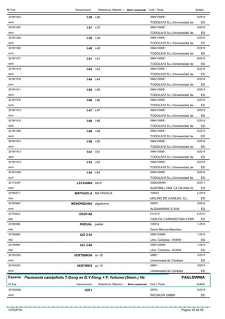 DenominacióNº Exp. Nom comercial Codi / Titular ButlletíReferència Obtentor /
I-362018/1923 i-36 09941/05851
TODOLIVO S.L./Universidad deeuro
5/2018
ES
I-372018/1927 i-37 09941/05851
TODOLIVO S.L./Universidad deeuro
5/2018
ES
I-392018/1926 i-39 09941/05851
TODOLIVO S.L./Universidad deeuro
5/2018
ES
I-402018/1920 i-40 09941/05851
TODOLIVO S.L./Universidad deeuro
5/2018
ES
I-412018/1917 i-41 09941/05851
TODOLIVO S.L./Universidad deeuro
5/2018
ES
I-422018/1919 i-42 09941/05851
TODOLIVO S.L./Universidad deeuro
5/2018
ES
I-442018/1918 i-44 09941/05851
TODOLIVO S.L./Universidad deeuro
5/2018
ES
I-452018/1911 i-45 09941/05851
TODOLIVO S.L./Universidad deeuro
5/2018
ES
I-462018/1916 i-46 09941/05851
TODOLIVO S.L./Universidad deeuro
5/2018
ES
I-472018/1912 i-47 09941/05851
TODOLIVO S.L./Universidad deeuro
5/2018
ES
I-482018/1910 i-48 09941/05851
TODOLIVO S.L./Universidad deeuro
5/2018
ES
I-492018/1908 i-49 09941/05851
TODOLIVO S.L./Universidad deeuro
5/2018
ES
I-502018/1914 i-50 09941/05851
TODOLIVO S.L./Universidad deeuro
5/2018
ES
I-512018/1913 i-51 09941/05851
TODOLIVO S.L./Universidad deeuro
5/2018
ES
I-522018/1915 i-52 09941/05851
TODOLIVO S.L./Universidad deeuro
5/2018
ES
I-542018/1909 i-54 09941/05851
TODOLIVO S.L./Universidad deeuro
5/2018
ES
LECCIANA2017/2347 oa10 03862/06548
AGROMILLORA CATALANA SLeuro
6/2017
ES
MATIHUELA20185377 MATIHUELA 100921
MOLINO DE CASILDA, S.L.esp
2-2018
ES
MENORQUINA2018/0647 algaiarens 09225
ALGAIARENS S.R.M.euro
3/2018
ES
OESP-A820155223 ES1014
CARLOS CARRASCOSA FERResp
6-2015
ES
PADUAL20185368 padial 100914
David Marcos Merchánesp
1-2018
UCI 2-3520195465 05851/05854
Univ. Córdoba - IFAPAesp
1-2019
ES
UCI 2-6820195466 05851/05854
Univ. Córdoba - IFAPAesp
1-2019
ES
VERTINMÚN2015/0352 ac-18 05851
Universidad de Córdobaeuro
3/2015
ES
VERTIRES2015/0351 ac-13 05851
Universidad de Córdobaeuro
3/2015
ES
Espècie Paulownia catalpifolia T.Gong ex D.Y.Hong × P. fortunei (Seem.) He
DenominacióNº Exp. Nom comercial Codi / Titular ButlletíReferència Obtentor /
PAULOWNIA
H2F32018/2928 08783
WEGROW GMBHeuro
2/2019
DE
12/5/2019 Pàgina 22 de 56
 