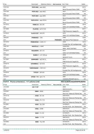 DenominacióNº Exp. Nom comercial Codi / Titular ButlletíReferència Obtentor /
PEPS 90022016/1524 peps 9002 06221
Benoit Escande Edition SARLeuro
5/2016
FR
PEPS 90222016/1520 peps 9022 06221
Benoit Escande Edition SARLeuro
5/2016
FR
PEPS 90532016/1521 peps 9053 06221
Benoit Escande Edition SARLeuro
5/2016
FR
PEPS 970162016/1522 peps 97016 06221
Benoit Escande Edition SARLeuro
5/2016
FR
PIANO 302017/2723 2012-30 00757
SARL COT INTERNATIONALeuro
1/2018
FR
PLACIDO2017/2606 lar2127-92 04411
PSB Producción Vegetal SLeuro
6/2017
ES
PLAYA COT2015/0275 2010-78 00757
SARL COT INTERNATIONALeuro
2/2015
FR
PRIMANDO2004/2451 1245 04880
International Plant Selectioneuro
1/2005
PRIMANDO FR
PRIMOROSA2017/2704 z1200-1-9 00648
Consejo Sup. de Investigacioneseuro
1/2018
ES
RAVICILLE2006/1287 a 3844 00689/03652
INRA - SICA CENTREXeuro
4/2006
FR
ROUGIBON2015/2615 2011-72 00757
SARL COT INTERNATIONALeuro
1/2016
FR
RUBELY2016/2823 m 21 345 ips 08595
NEWCOT S.A.S.euro
1/2017
FR
SEMIRAMIS2017/2607 lar2139-72 04411
PSB Producción Vegetal SLeuro
6/2017
ES
STROMBOLI2018/2718 fav10-30 04411
PSB Producción Vegetal SLeuro
6/2018
ES
TARDORANGE2015/2472 z1001-9-5 00648
Consejo Sup. de Investigacioneseuro
6/2015
ES
TITICOT2016/0918 2010-55 00757
SARL COT INTERNATIONALeuro
3/2016
FR
VIFAB 1 1162015/2701 aprix 116 08851
VIVEROS PROSEPLAN S.L.euro
1/2016
ES
Espècie Prunus armeniaca L. × P. salicina Lindl.
DenominacióNº Exp. Nom comercial Codi / Titular ButlletíReferència Obtentor /
HÍBRID ALBERCOQUERXPRUNERA
044 11 ISP2014/3088 08594
ZEECO S.A.R.L.euro
1/2015
FR
DM9A2016/2837 25c60 08287/00279
Star Fruit / Seleccion Plantas Seveuro
1/2017
FR
OX3B2013/3118 24 c 50 08287/00279
Star Fruit / Seleccion Plantas Seveuro
1/2014
FR
OX4A2014/3150 27 c 714 08287/00279
Star Fruit / Seleccion Plantas Seveuro
2/2015
FR
OX5A2013/0801 22 c 534 00160/00279
Gie Star Fruits - Sel. Plantas Sevieuro
3/2013
FR
OX9A2016/3064 0c498 08287/00279
Star Fruit / Seleccion Plantas Seveuro
1/2017
FR
SA4A2013/0800 21 c 83 00160/00279
Gie Star Fruits - Sel. Plantas Sevieuro
3/2013
FR
SA6A2014/3151 1 c 116 08287/00279
Star Fruit / Seleccion Plantas Seveuro
2/2015
FR
SA8A2013/0802 10 p 336 00160/00279
Gie Star Fruits - Sel. Plantas Sevieuro
3/2013
FR
12/5/2019 Pàgina 26 de 56
 