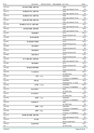 DenominacióNº Exp. Nom comercial Codi / Titular ButlletíReferència Obtentor /
03.1E.02.11PBR - ASF11552014/3159 04628
SARL Agro Selection Fruitseuro
1/2015
FR
03.29E.46.11PJ - ASF11442014/3172 04628
SARL Agro Selection Fruitseuro
1/2015
FR
03.29E.54.11PJ - ASF11422014/3173 04628
SARL Agro Selection Fruitseuro
1/2015
FR
03.2E.129.11PB - ASF11542014/3161 04628
SARL Agro Selection Fruitseuro
1/2015
FR
03.30W.01.11PJ LC - ASF1146L2014/3169 04628
SARL Agro Selection Fruitseuro
1/2015
FR
03.7E.65.10PB - ASF10532014/3163 04628
SARL Agro Selection Fruitseuro
1/2015
FR
04.80.008 P2015/2327 00132
Plantas de Navarra SAeuro
6/2015
ES
05.107.022 PB2014/3068 00132
Plantas de Navarra SAeuro
1/2015
ES
05.108.002 P PARG2014/3071 00132
Plantas de Navarra SAeuro
1/2015
ES
05.15.095 P2014/3066 00132
Plantas de Navarra SAeuro
1/2015
ES
05.58.003 N2014/3070 00132
Plantas de Navarra SAeuro
1/2015
ES
05.91.001 N2014/3069 00132
Plantas de Navarra SAeuro
1/2015
ES
07.11.380.13PJ - ASF13432014/3166 04628
SARL Agro Selection Fruitseuro
1/2015
FR
08.78.006 P2014/3067 00132
Plantas de Navarra SAeuro
1/2015
ES
09.38.012 PB PARG2015/2326 00132
Plantas de Navarra SAeuro
6/2015
ES
1-1-12-07-122016/3156 06556
AC FRUIT SASeuro
1/2017
FR
11YP2015/1591 1-1yp 08845/08843
P. Persica / R. NOMINEESeuro
5/2015
AU
126 (10)2014/2473 05589/05590
Gravilorenzo SL - A. Lópezeuro
1/2015
ES
217YP2015/1592 2-17yp 08845/08843
P. Persica / R. NOMINEESeuro
6/2016
AU
2-2-11-06-112016/1124 06556
AC FRUIT SASeuro
4/2016
FR
2-7-31-05-112016/3151 06556
AC FRUIT SASeuro
1/2017
FR
31WP2015/1593 3-1wp 08845/08843
P. Persica / R. NOMINEESeuro
5/2015
AU
3-2-04-07-112016/3163 06556
AC FRUIT SASeuro
1/2017
FR
33WP2015/1594 3-3wp 08845/08843
P. Persica / R. NOMINEESeuro
5/2015
AU
46YP2015/1598 4-6yp 08845/08843
P. Persica / R. NOMINEESeuro
5/2015
AU
4N.2W.120.12NB - ASF13402014/3174 04628
SARL Agro Selection Fruitseuro
1/2015
FR
5-11-022016/3158 01045
Monteux Gaillet Reneeuro
1/2017
FR
5-2-02-07-082016/2734 06556
AC FRUIT SASeuro
1/2017
FR
12/5/2019 Pàgina 30 de 56
 