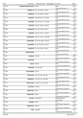 DenominacióNº Exp. Nom comercial Codi / Titular ButlletíReferència Obtentor /
BURPEACHTWENTYEIGHT2016/1074 e8.015 03688
The Burchell Nursery inc.euro
4/2016
US
CAKEBELLA2016/2954 8w.21.45.14nbpl - asf1472 04628
SARL Agro Selection Fruitseuro
1/2017
FR
CAKEBUZZ2017/3052 02.12.49.16nbpl - asf16207 04628
SARL Agro Selection Fruitseuro
1/2018
FR
CAKEDIVA2018/3133 nbpl 26.20.64.14 - asf17204 04628
SARL Agro Selection Fruitseuro
1/2019
FR
CAKEDRIM2018/3126 nbpl 02.21.430.16 - asf16201 04628
SARL Agro Selection Fruitseuro
1/2019
FR
CAKELAM2016/2951 24.08.41.14nbpl - asf15212 04628
SARL Agro Selection Fruitseuro
1/2017
FR
CAKEMOON2016/2950 8w.21.20.14nbpl - asf1477 04628
SARL Agro Selection Fruitseuro
1/2017
FR
CAKEPOP2018/3128 nbpl 9c.10.07.15 - asf17201 04628
SARL Agro Selection Fruitseuro
1/2019
FR
CAKEQUEEN2018/3131 nbpl 9c.11.105.15 - asf17202 04628
SARL Agro Selection Fruitseuro
1/2019
FR
CAKERUMBA2017/3053 26.18.109.15nbpl - asf15215 04628
SARL Agro Selection Fruitseuro
1/2018
FR
CAKESNOW2016/2952 8c.10.122.14nbpl - asf1474 04628
SARL Agro Selection Fruitseuro
1/2017
FR
CAKESTAR2016/2953 8w.21.26.14nbpl - asf1473 04628
SARL Agro Selection Fruitseuro
1/2017
FR
CANOS QUEEN20004280 ES957
Viveros Canos SAT 5545esp ES
CARACAS2017/2611 5710-48 04411
PSB Producción Vegetal SLeuro
6/2017
ES
CARLETINA20165271 ES978
Coop. Agrícola Sant Bernatesp
5-2016
ES
CAU 2820195472 CAU 28 00444
Rústicas del Guadalquivir SLesp
1-2019
ES
CONTESSA2016/2627 ha 544-18 ppb 04411
PSB Producción Vegetal SLeuro
2/2017
ES
COPACABANA2017/2609 5709-11 04411
PSB Producción Vegetal SLeuro
6/2017
ES
CRISPLOVA2016/2955 8c.01.277.14pj - asf1444 04628
SARL Agro Selection Fruitseuro
1/2017
FR
CRISPREVE2015/2862 02.7w.65.11 pj - asf1148l 04628
SARL Agro Selection Fruitseuro
1/2016
FR
CRISPTOLAM2014/3171 03.34w.16.11pj - asf1145l 04628
SARL Agro Selection Fruitseuro
1/2015
FR
DAYTONA’2017/2633 tn379-10 04411
PSB Producción Vegetal SLeuro
6/2017
ES
DIABLOTINA2017/2640 dor9-1 04411
PSB Producción Vegetal SLeuro
6/2017
ES
DIAMENTINA2017/2623 5235-2 04411
PSB Producción Vegetal SLeuro
6/2017
ES
DULCIVA2014/2196 bo 02002015 08288/06804/06419/0
NEW PLANT/euro
6/2014
IT
EQUINOX2017/2622 t336-7 04411
PSB Producción Vegetal SLeuro
6/2017
ES
ESMERALDA2017/2612 4055-10 04411
PSB Producción Vegetal SLeuro
6/2017
ES
FEBE2012/2752 geo32903 06885
Geoplant Vivai SRL Societa Agriceuro
1/2013
IT
12/5/2019 Pàgina 32 de 56
 