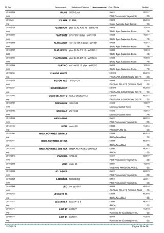 DenominacióNº Exp. Nom comercial Codi / Titular ButlletíReferència Obtentor /
FILOE2016/2629 5927-3 ppb 04411
PSB Producción Vegetal SLeuro
2/2017
ES
FLAMA2018545 FLAMA ES978
Coop. Agrícola Sant Bernatesp
6-2018
ES
FLATBOOM2018/3135 pbpl 02.12.430.16 - asf16245 04628
SARL Agro Selection Fruitseuro
1/2019
FR
FLATBUZZ2016/2957 07.37.85.13pbpl - asf13104 04628
SARL Agro Selection Fruitseuro
1/2017
FR
FLATCANDY2016/2956 4n.14e.161.13pbpl - asf1491 04628
SARL Agro Selection Fruitseuro
1/2017
FR
FLATJEWEL2018/3137 pbpl 20.34.11.15 - asf16251 04628
SARL Agro Selection Fruitseuro
1/2019
FR
FLATRUMBA2018/3134 pbpl 24.05.87.15 - asf15245 04628
SARL Agro Selection Fruitseuro
1/2019
FR
FLATWO2015/2864 4n.14e.62.12 pbpl - asf1292 04628
SARL Agro Selection Fruitseuro
1/2016
FR
FLAVOR WHITE20155234 ES1016
FRUTARIA COMERCIAL DE FResp
6-2015
ES
FOTON RED2014/2775 110-24-24 08568
GLOBAL FRUITS CONSULTINGeuro
1/2015
ES
GOLD DELIGHT20155237 ES1016
FRUTARIA COMERCIAL DE FResp
6-2015
ES
GOLD DELIGHT 220175349 GOLD DELIGHT 2 ES1016
FRUTARIA COMERCIAL DE FResp
6-2017
ES
GRENALUX2016/3161 30-01-02 01045
Monteux Gaillet Reneeuro
1/2017
FR
GRENALY2016/3160 29-10-02 01045
Monteux Gaillet Reneeuro
1/2017
FR
HA395-58NB2015/2398 04411
PSB Producción Vegetal SLeuro
6/2015
ES
HIT6920145133 netrix 28 ES986
PROSEPLAN SLesp
1-2014
ES
IMIDA NOVAMED 258 MCB20155244 ES998
IMIDA/NovaMedesp
6-2015
ES
IMIDA NOVAMED 281 NA20155241 ES998
IMIDA/NovaMedesp
6-2015
ES
IMIDA-NOVAMED-209-NCA20175315 IMIDA-NOVAMED-209-NCA ES965
IMIDAesp
4-2017
ES
IPANEMA2017/2610 5709-24 04411
PSB Producción Vegetal SLeuro
6/2017
ES
JOMI2015/2698 malix 36 08851
VIVEROS PROSEPLAN S.L.euro
1/2016
ES
K313-24PB2015/2396 04411
PSB Producción Vegetal SLeuro
6/2015
ES
LAMBADA2016/2624 ha 688-8 pj 04411
PSB Producción Vegetal SLeuro
2/2017
ES
LEO2016/2546 var pp3-001 08568
GLOBAL FRUITS CONSULTINGeuro
6/2016
ES
LEVANTE 4520155242 ES998
IMIDA/NovaMedesp
6-2015
ES
LEVANTE 520175317 LEVANTE 5 ES965
IMIDAesp
4-2017
ES
LOR 2720195471 LOR 27 00444
Rústicas del Guadalquivir SLesp
1-2019
ES
LOR 9120195477 LOR 91 00444
Rústicas del Guadalquivir SLesp
1-2019
ES
12/5/2019 Pàgina 33 de 56
 