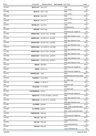 DenominacióNº Exp. Nom comercial Codi / Titular ButlletíReferència Obtentor /
NETIX 18 412018/2847 vifna 18 41 09698
V.I.F. S.A.R.L.euro
6/2018
FR
NETIX 272017/2856 vifna 11 129 09698
V.I.F. S.A.R.L.euro
1/2018
FR
NETIX 292018/2846 vifna 5 481 09698
V.I.F. S.A.R.L.euro
6/2018
FR
NETIX 352018/2844 vifna 2 74 09698
V.I.F. S.A.R.L.euro
6/2018
FR
NETRIX 30-220135134 netrix 30-2 ES986
PROSEPLAN SLesp
1-2014
ES
NIRVANA2016/2628 5935-4 ppb 04411
PSB Producción Vegetal SLeuro
2/2017
ES
NSRED142622017/3054 26.26.91.14ns - asf14262 04628
SARL Agro Selection Fruitseuro
1/2018
FR
NSRED152612017/3055 26.23.80.14ns - asf15261 04628
SARL Agro Selection Fruitseuro
1/2018
FR
NSRED152622017/3056 26.22.97.15ns - asf15262 04628
SARL Agro Selection Fruitseuro
1/2018
FR
NSRED152652018/3124 ns 07.29.28.14 - asf15265 04628
SARL Agro Selection Fruitseuro
1/2019
FR
NSRED152682017/3057 26.24.13.14ns - asf15268 04628
SARL Agro Selection Fruitseuro
1/2018
FR
NSRED152702017/3058 26.35.04.15ns - asf15270 04628
SARL Agro Selection Fruitseuro
1/2018
FR
NSRED152732017/3059 26.30.93.15ns - asf15273 04628
SARL Agro Selection Fruitseuro
1/2018
FR
OMEGA2018/2724 5692-58nj 04411
PSB Producción Vegetal SLeuro
6/2018
ES
OPERA2016/2623 4052-10 nb 04411
PSB Producción Vegetal SLeuro
2/2017
ES
ORANGE MAY2017/1577 om05 09550
INVERSIONES ORTEGA CANOeuro
4/2017
ES
PABEARLY2016/0518 6-0-10-06-07 06556
AC FRUIT SASeuro
3/2016
FR
PABINA2017/3252 4-1-26-07-12 06556
AC FRUIT SASeuro
1/2018
FR
PAJALADE2017/3261 4-1-01-08-12 06556
AC FRUIT SASeuro
1/2018
FR
PALOMBAGGIA2017/2632 ha167-2 04411
PSB Producción Vegetal SLeuro
6/2017
ES
PBRO151702017/3051 4n.13e.118.14pbro - asf15170 04628
SARL Agro Selection Fruitseuro
1/2018
FR
PBRO161682017/3049 4n.13w.157.13 - asf16168 04628
SARL Agro Selection Fruitseuro
1/2018
FR
PLATIMED2015/0667 platimed 00689/06122
INRA - EARL QUARTIER NEUFeuro
4/2015
FR
PLATIPRIM2015/0669 platiprim 00689/06122
INRA - EARL QUARTIER NEUFeuro
4/2015
FR
POMPADOUR2016/2620 k202-6 pj 04411
PSB Producción Vegetal SLeuro
2/2017
ES
PRO 27920175330 PRO 279 ES931
Viveros PROVEDO SAesp
5-2017
ES
PRO 50920165269 PRO 509 ES931
Viveros PROVEDO SAesp
4/2016
ES
PRO 54520175331 PRO 545 ES931
Viveros PROVEDO SAesp
5-2017
ES
12/5/2019 Pàgina 35 de 56
 