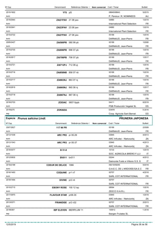 DenominacióNº Exp. Nom comercial Codi / Titular ButlletíReferència Obtentor /
YT52015/1602 yt5 08845/08843
P. Persica / R. NOMINEESeuro
5/2015
AU
ZAI21PAV2018/2940 21 08 pav 04880
International Plant Selectioneuro
1/2019
FR
ZAI23PAV2018/2941 23 08 pav 04880
International Plant Selectioneuro
1/2019
FR
ZAI27PAV2015/2722 27 08 pav 00189
DARNAUD, Jean-Pierreeuro
1/2016
FR
ZAI580PB2005/2427 580 99 pb 00189
DARNAUD, Jean-Pierreeuro
1/2006
FR
ZAI696PB2015/2720 696 07 pb 00189
DARNAUD, Jean-Pierreeuro
1/2016
FR
ZAI706PB2016/2817 706 07 pb 00189
DARNAUD, Jean-Pierreeuro
1/2017
FR
ZAI712PJ2015/2721 712 08 pj 00189
DARNAUD, Jean-Pierreeuro
1/2016
FR
ZAI858NB2015/2716 858 07 nb 00189
DARNAUD, Jean-Pierreeuro
1/2016
FR
ZAI863NJ2015/2717 863 07 nj 00189
DARNAUD, Jean-Pierreeuro
1/2016
FR
ZAI865NJ2016/2816 865 08 nj 00189
DARNAUD, Jean-Pierreeuro
1/2017
FR
ZAI867NJ2015/2718 867 08 nj 00189
DARNAUD, Jean-Pierreeuro
1/2016
FR
ZODIAC2018/2720 5607-5ppb 04411
PSB Producción Vegetal SLeuro
6/2018
ES
ZORAIDA20165270 ES978
Coop. Agrícola Sant Bernatesp
5-2016
ES
Espècie Prunus salicina Lindl.
DenominacióNº Exp. Nom comercial Codi / Titular ButlletíReferència Obtentor /
PRUNERA JAPONESA
117 96 PR2007/2827 00189
DARNAUD, Jean-Pierreeuro
2/2008
FR
ARC PR22013/1039 pr 00-29 03945
ARC Infruitec - Nietvoorbijeuro
4/2013
ZA
ARC PR32013/1043 pr 00-37 03945
ARC Infruitec - Nietvoorbijeuro
4/2013
ZA
B 51-82018/3077 10133
SOC. AGRICOLA BRERO F.LLIeuro
1/2019
IT
BV0112012/0830 bv011 05244
Dalmonte Fuido e Vittorio S.S. Seuro
4/2012
IT
COEUR DE DELICE2018/2188 1966 09215/09255
G.A.E.C. DE L’ARDOISE/GA.E.Ceuro
5/2018
FR
COQUINE2018/1493 pr1 n7 00757
SARL COT INTERNATIONALeuro
4/2018
FR
DIVINE2018/1494 pr2 n4 00757
SARL COT INTERNATIONAL FR
EBONY ROSE2015/2710 100 12 isp 08594
ZEECO S.A.R.L.euro
1/2016
FR
FLAVOUR STAR2017/2970 pr06-30 03945
ARC Infruitec - Nietvoorbijeuro
1/2018
ZA
FRIANDISE2013/0371 pr2 n32 00757
SARL COT INTERNATIONALeuro
2/2013
FR
IBP ELEVEN20185367 IBERPLUM 11 100912
Ibergen Frutales SLesp
1-2018
12/5/2019 Pàgina 38 de 56
 