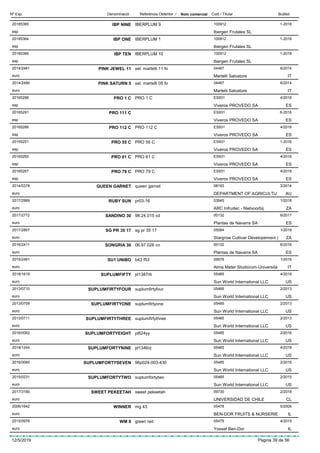 DenominacióNº Exp. Nom comercial Codi / Titular ButlletíReferència Obtentor /
IBP NINE20185365 IBERPLUM 9 100912
Ibergen Frutales SLesp
1-2018
IBP ONE20185364 IBERPLUM 1 100912
Ibergen Frutales SLesp
1-2018
IBP TEN20185366 IBERPLUM 10 100912
Ibergen Frutales SLesp
1-2018
PINK JEWEL 112014/2481 sel. martelli 11 fo 04487
Martelli Salvatoreeuro
6/2014
IT
PINK SATURN 52014/2480 sel. martelli 05 fo 04487
Martelli Salvatoreeuro
6/2014
IT
PRO 1 C20165268 PRO 1 C ES931
Viveros PROVEDO SAesp
4/2016
ES
PRO 111 C20165291 ES931
Viveros PROVEDO SAesp
6-2016
ES
PRO 112 C20165266 PRO 112 C ES931
Viveros PROVEDO SAesp
4/2016
ES
PRO 55 C20155251 PRO 55 C ES931
Viveros PROVEDO SAesp
1-2016
ES
PRO 61 C20165265 PRO 61 C ES931
Viveros PROVEDO SAesp
4/2016
ES
PRO 79 C20165267 PRO 79 C ES931
Viveros PROVEDO SAesp
4/2016
ES
QUEEN GARNET2014/0378 queen garnet 08193
DEPARTMENT OF AGRICULTUeuro
3/2014
AU
RUBY SUN2017/2969 pr03-16 03945
ARC Infruitec - Nietvoorbijeuro
1/2018
ZA
SANDINO 302017/2772 98.24.015 cd 00132
Plantas de Navarra SAeuro
6/2017
ES
SG PR 35 172017/2867 sg pr 35 17 05084
Stargrow Cultivar Developement (euro
1/2018
ZA
SONGRIA 302016/2411 06.97.026 cn 00132
Plantas de Navarra SAeuro
6/2016
ES
SU1 UNIBO2015/2481 b43 f53 05679
Alma Mater Studiorum-Universitàeuro
1/2016
IT
SUPLUMFIFTY2018/1619 pl1387rb 05485
Sun World International LLCeuro
4/2018
US
SUPLUMFIRTYFOUR2013/0710 suplumfirtyfour 05485
Sun World International LLCeuro
2/2013
US
SUPLUMFIRTYONE2013/0709 suplumfirtyone 05485
Sun World International LLCeuro
2/2013
US
SUPLUMFIRTYTHREE2013/0711 suplumfirtythree 05485
Sun World International LLCeuro
2/2013
US
SUPLUMFORTYEIGHT2016/0062 pl624yy 05485
Sun World International LLCeuro
2/2016
US
SUPLUMFORTYNINE2018/1244 pl1346rz 05485
Sun World International LLCeuro
4/2018
US
SUPLUMFORTYSEVEN2016/0060 96p024-003-430 05485
Sun World International LLCeuro
2/2016
US
SUPLUMFORTYTWO2015/0231 suplumfortytwo 05485
Sun World International LLCeuro
2/2015
US
SWEET PEKEETAH2017/3180 sweet pekeetah 09730
UNIVERSIDAD DE CHILEeuro
2/2018
CL
WINNER2006/1642 mg 43 05478
BEN-DOR FRUITS & NURSERIEeuro
5/2006
IL
WM 82015/0976 green red 05479
Yossef Ben-Doreuro
4/2015
IL
12/5/2019 Pàgina 39 de 56
 