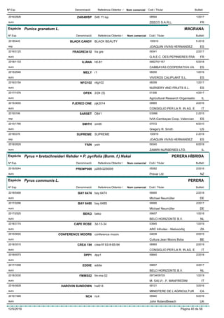 DenominacióNº Exp. Nom comercial Codi / Titular ButlletíReferència Obtentor /
ZAI048ISP2016/2826 048 11 isp 08594
ZEECO S.A.R.L.euro
1/2017
FR
Espècie Punica granatum L.
DenominacióNº Exp. Nom comercial Codi / Titular ButlletíReferència Obtentor /
MAGRANA
BLACK CANDY20185445 BLACK BEAUTY 100919
JOAQUIN VIVAS HERNANDEZesp
5-2018
ES
FRAGRE34122016/3125 fra gre 09341
G.A.E.C. DES PEPINIERES FRAeuro
2/2017
FR
ILIANA2018/1133 h6-81 09927/01157
CAMBAYAS COOPERATIVA VAeuro
5/2018
ES
MELY2015/2646 r1 08290
VIVEROS CALIPLANT S.L.euro
1/2016
ES
NFG1022016/3154 nfg102 08299
NURSERY AND FRUITS S.L.euro
1/2017
ES
OFEK2017/1576 2/24 (5) 01306
Agricultural Research Organisatioeuro
4/2017
IL
PJERED ONE2015/3000 pjk2014 08965
CONSIGLIO PER LA R. IN AG. Eeuro
2/2016
IT
SARSET20155196 D841 ES996
IVIA-Cambayas Coop. Valencianesp
2-2015
ES
SMITH2010/1766 smith 07072
Gregory R. Smitheuro
6/2010
US
SUPREME20185376 SUPREME 100919
JOAQUIN VIVAS HERNANDEZesp
2-2018
ES
YAIN2018/2629 yain 09340
ZAMIRI NURSERIES LTD.euro
6/2018
IL
Espècie Pyrus × bretschneideri Rehder × P. pyrifolia (Burm. f.) Nakai
DenominacióNº Exp. Nom comercial Codi / Titular ButlletíReferència Obtentor /
PERERA HÍBRIDA
PREMP0092016/0544 p265r225t009 05582
Prevar Ltdeuro
2/2016
NZ
Espècie Pyrus communis L.
DenominacióNº Exp. Nom comercial Codi / Titular ButlletíReferència Obtentor /
PERERA
BAY 64742018/0468 bay 6474 06685
Michael Neumüllereuro
2/2018
DE
BAY 64852017/0296 bay 6485 06685
Michael Neumüllereuro
2/2017
DE
BEKO2017/2525 beko 09657
BELO HORIZONTE B.V.euro
1/2018
NL
CAPE ROSE2018/3174 3d-13-34 03945
ARC Infruitec - Nietvoorbijeuro
1/2019
ZA
CONFERENCE MOORS2015/0020 conference moors 04639
Cultura Jean Moors Bvbaeuro
2/2015
BE
CREA 1942018/3515 crea-frf 63-9-85-94 08965
CONSIGLIO PER LA R. IN AG. Eeuro
2/2019
IT
DPP12018/0573 dpp1 09840
euro
2/2018
EDDIE2017/1058 eddie 09657
BELO HORIZONTE B.V.euro
3/2017
NL
FMMS022018/3530 fm-ms-02 09734/09735
M- SALVI - F. MANFREDINIeuro
1/2019
IT
HAROVIN SUNDOWN2016/0828 hw614 09121
MINISTERE DE L’AGRICULTUReuro
3/2016
CA
NC42016/1948 nc4 06940
John RolandBreacheuro
5/2016
UK
12/5/2019 Pàgina 40 de 56
 