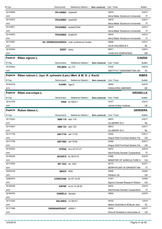 DenominacióNº Exp. Nom comercial Codi / Titular ButlletíReferència Obtentor /
PE1UNIBO2014/0969 dcabo44 05679
Alma Mater Studiorum-Universitàeuro
4/2014
IT
PE2UNIBO2014/0970 dcabo50 05679
Alma Mater Studiorum-Universitàeuro
4/2014
IT
PE3UNIBO2014/0971 dcabo27244 05679
Alma Mater Studiorum-Universitàeuro
4/2014
IT
PE4UNIBO2014/0972 dcabo76 05679
Alma Mater Studiorum-Universitàeuro
4/2014
IT
RC VERBEEKHORDEN2017/0567 rode conference horden 09668
LEJA HOLDING B.V.euro
3/2017
NL
SISSY2014/0344 sissy 08371
VASILIOS KEMPAPIDISeuro
2/2014
GR
Espècie Ribes nigrum L.
DenominacióNº Exp. Nom comercial Codi / Titular ButlletíReferència Obtentor /
CASSIS
POLBEN2018/2524 pc-173 07220
INSTYTUT OGRODNICTWA (INeuro
6/2018
PL
Espècie Ribes rubrum L. (syn. R. sylvestre (Lam.) Mert. & W. D. J. Koch)
DenominacióNº Exp. Nom comercial Codi / Titular ButlletíReferència Obtentor /
RIBES
HJGM22018/2376 hjgm2 08464
HANSJORG GMEINEReuro
6/2018
DE
Espècie Ribes uva-crispa L.
DenominacióNº Exp. Nom comercial Codi / Titular ButlletíReferència Obtentor /
GROSELLA
IONA2015/1075 jhi 9223-1 07377
James Hutton Instituteeuro
4/2015
UK
Espècie Rubus idaeus L.
DenominacióNº Exp. Nom comercial Codi / Titular ButlletíReferència Obtentor /
GERDERA
ABB 1182017/0243 abb 118 08972
ALLBERRY B.V.euro
2/2017
NL
ABB 1232017/0247 abb 123 08972
ALLBERRY B.V.euro
2/2017
NL
ASF17542017/1709 asf 17:54 03292
Angus Soft Fruit East Seaton Fareuro
5/2017
UK
ASF19602017/1708 asf 19:60 03292
Angus Soft Fruit East Seaton Fareuro
5/2017
UK
ATENA2018/0034 so.lr.07.01.21 05972
Sant'Orsola Societa' Cooperativaeuro
2/2018
IT
BC929152018/2236 bc 92-9-15 07886
MINISTER OF AGRICULTURE Aeuro
5/2018
CA
BP 15222017/2350 bp 1522 09173
BERRYPLANT DI GRISENTI MAeuro
6/2017
IT
BRICE2005/0738 93/6 04056
Redeva Ltd.euro
3/2005
UK
COWICHAN2006/0816 bc 87-14-20 01067
Agricul.Canada Research Stationeuro
3/2006
CA
DAFNE2018/0036 so.lb.12.28.05 05972
Sant'Orsola Societa' Cooperativaeuro
2/2018
IT
DANIELA2018/0332 daniela 09804
euro
2/2018
DELNIWA2017/3320 nr136101 09750
NIWA HODOWLA ROSLIN JAGeuro
1/2018
PL
DRISRASPEIGHT2017/1588 rd345-1 00659
Driscoll Strawberry Associates Ineuro
4/2017
US
12/5/2019 Pàgina 41 de 56
 