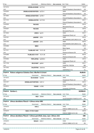 DenominacióNº Exp. Nom comercial Codi / Titular ButlletíReferència Obtentor /
DRISBLACKNINE2017/2743 bm718-2 00659
Driscoll Strawberry Associates Ineuro
1/2018
US
DRISBLACKSEVENTEEN2018/2022 bq723.4 00659
Driscoll Strawberry Associates Ineuro
5/2018
US
DRISBLACKSIXTEEN2017/0845 bq706.7 00659
Driscoll Strawberry Associates Ineuro
3/2017
US
DRISBLACKTEN2017/1374 bm718-6 00659
Driscoll Strawberry Associates Ineuro
4/2017
US
FNZ-6VB2018/0305 05753
Berryworld Plus Ltdeuro
2/2018
UK
FNZ-8VB2018/0307 05753
Berryworld Plus Ltdeuro
2/2018
UK
HPB192017/2044 hpb19 05646
Hargreaves Plants Ltdeuro
5/2017
UK
JANDRIE2018/1631 rj03br 09986
ROYAKKERS EXPLORE B.V.B.euro
5/2018
BE
JANVIER2018/1630 rj04br 09986
ROYAKKERS EXPLORE B.V.B.euro
5/2018
BE
MM012018/2686 07535
Mario Aguaseuro
1/2019
US
PLABLACK 14012017/1911 14.01r.28 00132
Plantas de Navarra SAeuro
5/2017
ES
PLABLACK 151572018/2666 15.21r.06 00132
Plantas de Navarra SAeuro
6/2018
ES
PRPLOP9362019/0262 hpb936-4 05646
Hargreaves Plants Ltdeuro
2/2019
UK
RELEVANT2017/1728 gallant 09566
DUMITRU TROCINeuro
5/2017
MD
VALENTINA2017/3342 valentina 08289
HORTIFRUT S.A.euro
1/2018
CL
Espècie Rubus subgenus Eubatus Sect. Moriferi & Ursini
DenominacióNº Exp. Nom comercial Codi / Titular ButlletíReferència Obtentor /
RUBUS
BLKCAS202’2017/0272 hpb202 05646
Hargreaves Plants Ltdeuro
2/2017
UK
DRISBLACKTHIRTEEN2015/1877 br401.2 00659
Driscoll Strawberry Associates Ineuro
5/2015
US
OSAGE2016/0913 a-2362 01752
University of Arkansaseuro
3/2016
US
Espècie Sorbus L.
DenominacióNº Exp. Nom comercial Codi / Titular ButlletíReferència Obtentor /
SORBUS
REZI2017/3018 2008/6 09710
ALSÓTEKERESI FAISKOLA KFTeuro
1/2018
HU
Espècie Ulmus davidiana Planch × Ulmus minor Mill.
DenominacióNº Exp. Nom comercial Codi / Titular ButlletíReferència Obtentor /
OM
1093-32018/0278 04382
EISELE GMBH & CO. KGeuro
2/2018
DE
1095-5 / P170111US012018/0279 04382
EISELE GMBH & CO. KGeuro
2/2018
DE
Espècie Ulmus davidiana Planch × Ulmus parvifolia Jacq. (syn. Ulmus chin
DenominacióNº Exp. Nom comercial Codi / Titular ButlletíReferència Obtentor /
OM
RES2512018/0275 2225-1 04382
EISELE GMBH & CO. KGeuro
2/2018
DE
12/5/2019 Pàgina 44 de 56
 
