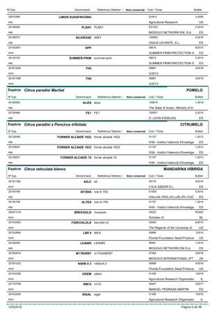 DenominacióNº Exp. Nom comercial Codi / Titular ButlletíReferència Obtentor /
LIMON SUDAFRICANO20070365 ES913
Agricultural Researchesp
3-2008
US
PLBA120195492 PLBA1 ES1021
BIOGOLD NETWORK EM, S.A.esp
2-2019
ES
SILKROAD20185373 ANFI 100920
CIQUA LEVANTE, S.L.esp
2-2018
ES
SPP2015/2501 09015
SUMMER PRIM PROTECTION Seuro
6/2015
ES
SUMMER-PRIM20145150 summer-prim 09015
SUMMER PRIM PROTECTION Sesp
3-2014
ES
TH52018/1600 09981
4/2013euro
4/2018
TH92018/1598 09981
4/2013euro
4/2018
Espècie Citrus paradisi Macfad
DenominacióNº Exp. Nom comercial Codi / Titular ButlletíReferència Obtentor /
POMELO
ALIZA20185363 aliza 100915
The State of Israel - Ministry of Aesp
1-2018
FE120195490 FE1 100931
D. LEON ESSELENesp
2-2019
ES
Espècie Citrus paradisi x Poncirus trifoliata
DenominacióNº Exp. Nom comercial Codi / Titular ButlletíReferència Obtentor /
CITRUMELO
FORNER ALCAIDE 162220125048 forner alcaide 1622 01157
IVIA - Institut Valencià d'Investigaesp
1-2013
ES
FORNER ALCAIDE 163320125047 forner alcaide 1633 01157
IVIA - Institut Valencià d'Investigaesp
1-2013
ES
FORNER ALCAIDE 7420125051 forner alcaide 74 01157
IVIA - Institut Valencià d'Investigaesp
1-2013
ES
Espècie Citrus reticulata blanco
DenominacióNº Exp. Nom comercial Codi / Titular ButlletíReferència Obtentor /
MANDARINA HÍBRIDA
A2LC2016/1392 a2 09179
LOLA SABOR S.L.euro
5/2016
ES
AITANA20145166 ivia tri 703 E1000
IVIa-LNL-PAG-JCI-JJR-JPL-COCesp
5-2014
ES
ALTEA20135108 ivia tri-705 01157
IVIA - Institut Valencià d'Investigaesp
1-2014
ES
BREEGOLD2002/1418 mosquito 04023
Scholten D.euro
6/2002
NL
FAIRCHILDLS2015/2483 fairchild ir2 00345
The Regents of the University ofeuro
6/2015
US
LB8 92015/2804 lb8-9 00669
Florida Foundation Seed Produceeuro
1/2016
US
LEANRI20165256 LEANRI 08461
BIOGOLD NETWORK EM S.A.esp
1-2016
ES
M17B3R8T2018/0914 m17b3r8tl297 07062
BIOGOLD INTERNATIONAL (PTeuro
3/2018
ZA
N40W 6 32018/1023 n40w-6-3 00669
Florida Foundation Seed Produceeuro
4/2018
US
ODEM2015/2306 odem 01306
Agricultural Research Organisatioeuro
1/2016
IL
RM102017/0798 rm10 09447
MANUEL PEDRAZA MARTINeuro
3/2017
ES
SIGAL2015/2305 sigal 01306
Agricultural Research Organisatioeuro
1/2016
IL
12/5/2019 Pàgina 5 de 56
 