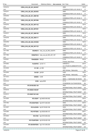 DenominacióNº Exp. Nom comercial Codi / Titular ButlletíReferència Obtentor /
CREA_UVA_AD_023_N23/0272018/2743 08965
CONSIGLIO PER LA R. IN AG. Eeuro
1/2019
IT
CREA_UVA_AD_025_N23/0532018/2741 08965
CONSIGLIO PER LA R. IN AG. Eeuro
1/2019
IT
CREA_UVA_AD_031_N06/1602018/2764 08965
CONSIGLIO PER LA R. IN AG. Eeuro
1/2019
IT
CREA_UVA_AD_032_N07/0962018/2762 08965
CONSIGLIO PER LA R. IN AG. Eeuro
1/2019
IT
CREA_UVA_AD_033_N07/1222018/2740 08965
CONSIGLIO PER LA R. IN AG. Eeuro
1/2019
IT
CREA_UVA_AD_034_N07/2012018/2746 08965
CONSIGLIO PER LA R. IN AG. Eeuro
1/2019
IT
CREA_UVA_AD_037_N08/1022018/2747 08965
CONSIGLIO PER LA R. IN AG. Eeuro
1/2019
IT
CREA_UVA_AD_038_N08/1112018/2759 08965
CONSIGLIO PER LA R. IN AG. Eeuro
1/2019
IT
CREA_UVA_AD_040_N19/0282018/2766 08965
CONSIGLIO PER LA R. IN AG. Eeuro
1/2019
IT
CREA_UVA_AD_046_N21/1232018/2744 08965
CONSIGLIO PER LA R. IN AG. Eeuro
1/2019
IT
DAUNIA N2017/1859 crea_uva_ad_005_n22/075 08965
CONSIGLIO PER LA R. IN AG. Eeuro
5/2017
IT
EGNATIA N2017/1864 crea_uva_ad_020_n07_167 08965
CONSIGLIO PER LA R. IN AG. Eeuro
6/2017
IT
F84420DEN2018/3531 f84420 01166
Foissey Jean-Pierreeuro
2/2019
FR
FLEURTAI2015/0363 ud-34.111 03895/08712
Uni: STUDI DI UDINE/ISTITUTOeuro
2/2015
IT
G1 3582014/2449 g1-358 03945
ARC Infruitec - Nietvoorbijeuro
1/2015
ZA
G4 6242014/2450 g4-624 03945
ARC Infruitec - Nietvoorbijeuro
1/2015
ZA
GEBAS2017/3373 mc98 09765
IMIDA - I. MURCIANO DE INVESeuro
1/2018
ES
ICON2015/1012 sg-tg-3009 07718
STARGROW CULTIVAR DEVELeuro
4/2015
ZA
IFG 05165-093-1362018/3422 08292
INTERNATIONAL FRUIT GENETeuro
1/2019
US
IFG 06025-106-0072018/3418 08292
INTERNATIONAL FRUIT GENETeuro
1/2019
US
IFG 09057-021-2832018/3413 08292
INTERNATIONAL FRUIT GENETeuro
1/2019
US
IFG EIGHT2013/3205 ifg 04003-040-052 08292
INTERNATIONAL FRUIT GENETeuro
2/2014
US
IFG EIGHTEEN2015/1952 ifg 04151-020-244 08292
INTERNATIONAL FRUIT GENETeuro
5/2015
US
IFG ELEVEN2013/3207 ifg 05178-093-166 08292
INTERNATIONAL FRUIT GENETeuro
2/2014
US
IFG FIFTEEN2016/3284 ifg 03030-069-157 08292
INTERNATIONAL FRUIT GENETeuro
2/2017
US
IFG FIVE2013/3203 ifg 01073-093-242 08292
INTERNATIONAL FRUIT GENETeuro
2/2014
US
IFG FOURTEEN2015/1950 ifg 04145-020-169 08292
INTERNATIONAL FRUIT GENETeuro
5/2015
US
IFG SEVENTEEN2016/3283 ifg 01161-040-244 08292
INTERNATIONAL FRUIT GENETeuro
2/2017
US
12/5/2019 Pàgina 51 de 56
 