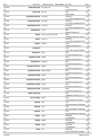 DenominacióNº Exp. Nom comercial Codi / Titular ButlletíReferència Obtentor /
ROMA SEEDLESS2018/2586 acs v36-41 r26 06135
Luribay Business Inc.euro
1/2019
PA
SATIN NOIR2017/0279 satin noir 05457
Volker Freytageuro
2/2017
DE
SAUVIGNON KRETOS2015/0368 ud-76.026 03895/08712
Uni: STUDI DI UDINE/ISTITUTOeuro
2/2015
IT
SAUVIGNON NEPIS2015/0366 ud-55.098 03895/08712
Uni: STUDI DI UDINE/ISTITUTOeuro
2/2015
IT
SAUVIGNON RYTOS2015/0359 ud-55.100 03895/08712
Uni: STUDI DI UDINE/ISTITUTOeuro
2/2015
IT
SHEEGENE 252015/1720 10-182 06859
Sheehan Genetics LLCeuro
5/2015
US
SIRIS N2017/1857 crea_uva_ad_001_s23/180 08965
CONSIGLIO PER LA R. IN AG. Eeuro
5/2017
IT
SORELI2015/0361 ud-34.113 03895/08712
Uni: STUDI DI UDINE/ISTITUTOeuro
2/2015
IT
STACEY20185444 STACEY 100924
TERESA CERÓN BELCHIesp
5-2018
ES
STARLIGHT20165258 ES1011
A.R.O. THE VOLCANI CENTEResp
1-2016
IL
SUGRAFIFTY2018/1512 gr377r 05485
Sun World International LLCeuro
5/2018
US
SUGRAFIFTYONE2018/1513 gr366w 05485
Sun World International LLCeuro
4/2018
US
SUGRAFORTY2014/2976 sugraforty 05485
Sun World International LLCeuro
1/2015
US
SUGRAFORTYEIGHT2017/0967 gr384b 05485
Sun World International LLCeuro
3/2017
US
SUGRAFORTYFIVE2016/2907 03082-193-393 05485
Sun World International LLCeuro
1/2017
US
SUGRAFORTYNINE2018/1505 gr313b 05485
Sun World International LLCeuro
4/2018
US
SUGRAFORTYSEVEN2018/0052 gr305r 05485
Sun World International LLCeuro
2/2018
US
SUGRAFORTYTHREE2016/2902 gr140w 05485
Sun World International LLCeuro
1/2017
US
SUGRATHIRTYFOUR2014/2975 sugrathirtyfour 05485
Sun World International LLCeuro
1/2015
US
TAWNY SEEDLESS2014/3009 08578
LOMBARDI GENETICS (PTY) LTeuro
1/2015
ZA
VALLEY PEARL2016/0435 a85-40 04539
The United States of Americaeuro
2/2016
US
VARO2032018/3543 1302 01306
Agricultural Research Organisatioeuro
2/2019
IL
VARO2042018/3542 1303 01306
Agricultural Research Organisatioeuro
2/2019
IL
VARO2052018/3544 1362 01306
Agricultural Research Organisatioeuro
2/2019
IL
VDG0012018/0517 vdg001 09820/09822
C. BREMKENS/euro
3/2018
DE
VDG0022018/0518 vdg002 09820/09822
C. BREMKENS/euro
3/2018
DE
VDG0042018/0516 vdg004 09820/09822
C. BREMKENS/euro
3/2018
DE
VIDOC2017/2554 ij 58 00650/00689
JULIUS KUHN-INSTITUT/INRAeuro
6/2017
DE
12/5/2019 Pàgina 53 de 56
 