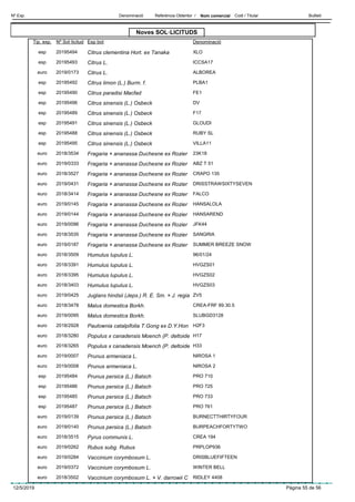 DenominacióNº Exp. Nom comercial Codi / Titular ButlletíReferència Obtentor /
Noves SOL·LICITUDS
Esp botTip. exp. DenominacióNº Sol·licitud
Citrus clementina Hort. ex Tanakaesp XLO20195494
Citrus L.esp ICCSA1720195493
Citrus L.euro ALBOREA2019/0173
Citrus limon (L.) Burm. f.esp PLBA120195492
Citrus paradisi Macfadesp FE120195490
Citrus sinensis (L.) Osbeckesp DV20195496
Citrus sinensis (L.) Osbeckesp F1720195489
Citrus sinensis (L.) Osbeckesp GLOUDI20195491
Citrus sinensis (L.) Osbeckesp RUBY SL20195488
Citrus sinensis (L.) Osbeckesp VILLA1120195495
Fragaria × ananassa Duchesne ex Roziereuro 23K182018/3534
Fragaria × ananassa Duchesne ex Roziereuro ABZ T 512019/0333
Fragaria × ananassa Duchesne ex Roziereuro CRAPO 1352018/3527
Fragaria × ananassa Duchesne ex Roziereuro DRISSTRAWSIXTYSEVEN2019/0431
Fragaria × ananassa Duchesne ex Roziereuro FALCO2018/3414
Fragaria × ananassa Duchesne ex Roziereuro HANSALOLA2019/0145
Fragaria × ananassa Duchesne ex Roziereuro HANSAREND2019/0144
Fragaria × ananassa Duchesne ex Roziereuro JFK442019/0096
Fragaria × ananassa Duchesne ex Roziereuro SANGRIA2018/3535
Fragaria × ananassa Duchesne ex Roziereuro SUMMER BREEZE SNOW2019/0187
Humulus lupulus L.euro 96/01/242018/3509
Humulus lupulus L.euro HVGZS012018/3391
Humulus lupulus L.euro HVGZS022018/3395
Humulus lupulus L.euro HVGZS032018/3403
Juglans hindsii (Jeps.) R. E. Sm. × J. regiaeuro ZV52019/0425
Malus domestica Borkh.euro CREA-FRF 89.30.52018/3478
Malus domestica Borkh.euro SLUBGD31282019/0095
Paulownia catalpifolia T.Gong ex D.Y.Honeuro H2F32018/2928
Populus x canadensis Moench (P. deltoideeuro H172018/3280
Populus x canadensis Moench (P. deltoideeuro H332018/3265
Prunus armeniaca L.euro NIROSA 12019/0007
Prunus armeniaca L.euro NIROSA 22019/0008
Prunus persica (L.) Batschesp PRO 71020195484
Prunus persica (L.) Batschesp PRO 72520195486
Prunus persica (L.) Batschesp PRO 73320195485
Prunus persica (L.) Batschesp PRO 76120195487
Prunus persica (L.) Batscheuro BURNECTTHIRTYFOUR2019/0139
Prunus persica (L.) Batscheuro BURPEACHFORTYTWO2019/0140
Pyrus communis L.euro CREA 1942018/3515
Rubus subg. Rubuseuro PRPLOP9362019/0262
Vaccinium corymbosum L.euro DRISBLUEFIFTEEN2019/0284
Vaccinium corymbosum L.euro WINTER BELL2019/0372
Vaccinium corymbosum L. × V. darrowii Ceuro RIDLEY 44082018/3502
12/5/2019 Pàgina 55 de 56
 
