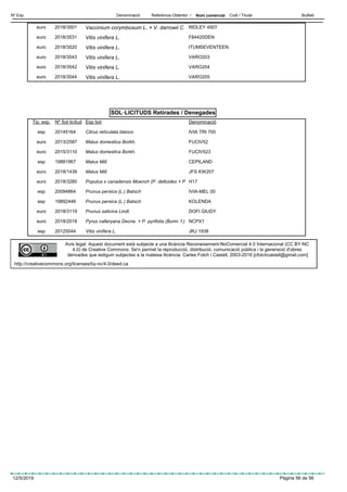 DenominacióNº Exp. Nom comercial Codi / Titular ButlletíReferència Obtentor /
Avís legal: Aquest document està subjecte a una llicència Reconeixement-NoComercial 4.0 Internacional (CC BY-NC
4.0) de Creative Commons. Se'n permet la reproducció, distribució, comunicació pública i la generació d'obres
derivades que estiguin subjectes a la mateixa llicència. Carles Folch i Castell, 2003-2019 [cfolchcastell@gmail.com]
http://creativecommons.org/licenses/by-nc/4.0/deed.ca
SOL·LICITUDS Retirades / Denegades
Vaccinium corymbosum L. × V. darrowii Ceuro RIDLEY 45072018/3501
Vitis vinifera L.euro F84420DEN2018/3531
Vitis vinifera L.euro ITUMSEVENTEEN2018/3520
Vitis vinifera L.euro VARO2032018/3543
Vitis vinifera L.euro VARO2042018/3542
Vitis vinifera L.euro VARO2052018/3544
Esp botTip. exp. DenominacióNº Sol·licitud
Citrus reticulata blancoesp IVIA TRI 70020145164
Malus domestica Borkh.euro FUCIV522013/2587
Malus domestica Borkh.euro FUCIV5232015/3110
Malus Mill.esp CEPILAND19881967
Malus Mill.euro JFS KW2072018/1439
Populus x canadensis Moench (P. deltoides × Peuro H172018/3280
Prunus persica (L.) Batschesp IVIA-MEL 0020094864
Prunus persica (L.) Batschesp KOLENDA19892448
Prunus salicina Lindl.euro DOFI GIUDY2018/3119
Pyrus calleryana Decne. × P. pyrifolia (Burm. f.)euro NCPX12018/2018
Vitis vinifera L.esp JRJ 193820125044
12/5/2019 Pàgina 56 de 56
 
