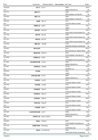 DenominacióNº Exp. Nom comercial Codi / Titular ButlletíReferència Obtentor /
A15 172018/2394 a15-17 09595
MASIÁ CISCAR S.A.euro
6/2018
ES
ABZ S 712017/1377 00984
ABZ Aardbeien uit Zaad B.V.euro
4/2017
NL
ABZ T 512019/0333 00984
ABZ Aardbeien uit Zaad B.V.euro
2/2019
NL
ANAR2002/1061 J9L3-17 00127
Consorzio Italiano Vivaistieuro
5/2002
IT
ARMELLE2017/1381 ca64-5 05433
CIREFeuro
4/2017
FR
ASF20212017/1400 asf 20:21 03292
Angus Soft Fruit East Seaton Fareuro
4/2017
UK
ASF2182017/1402 asf 218 03292
Angus Soft Fruit East Seaton Fareuro
4/2017
UK
ASF2192017/1401 asf 219 03292
Angus Soft Fruit East Seaton Fareuro
4/2017
UK
BBB A012017/2248 16-6356 07706
BEEKERS BERRIES BREEDINGeuro
6/2017
NL
BG-6.30162015/2227 03131
Berry Genetics Inc. Nelson Steveeuro
6/2015
US
BRAVURA2015/2404 08-06-10 09076
FLEVO BERRY HOLDING B.V.euro
6/2015
NL
CABRILLO2017/0559 cn236 00345
The Regents of the University ofeuro
3/2017
US
CALDERON WB2017/2057 a13-26 09595
MASIÁ CISCAR S.A.euro
6/2017
ES
CANDELA20175307 candela ES1022
INNOFRU, S.Lesp
2-2017
ES
CF24402001/0816 02723
CIREFeuro
4/2001
FR
CHELSEA WB2017/2289 a13-72 09595
MASIÁ CISCAR S.A.euro
6/2017
ES
CIVN2512016/1922 civn251 00127
Consorzio Italiano Vivaistieuro
5/2016
IT
CIVN2602016/1924 civn260 00127
Consorzio Italiano Vivaistieuro
5/2016
IT
CIVNB5572018/3271 1f5b-57 00127
Consorzio Italiano Vivaistieuro
1/2019
IT
CIVRH6122018/2554 3h6d-12 00127
Consorzio Italiano Vivaistieuro
6/2018
IT
CIVRH6212018/2555 3h6d-21 00127
Consorzio Italiano Vivaistieuro
6/2018
IT
CIVRL3332018/3270 3e3g-33 00127
Consorzio Italiano Vivaistieuro
1/2019
IT
CIVS9062018/3269 9g9h-6 00127
Consorzio Italiano Vivaistieuro
1/2019
IT
CLEOPATRA WB2017/2287 a13-71 09595
MASIÁ CISCAR S.A.euro
1/2018
ES
CRAPO 1352018/3527 crapo 12.023.5 08965/07767
euro
2/2019
DAHLI2015/2401 10-50-01 09076
FLEVO BERRY HOLDING B.V.euro
6/2015
NL
DAMHYANG2015/1478 damhyang 08823
DAMYANG-GUNeuro
4/2015
KR
DELFI2017/3393 so.fr.06.30.34 05972
Sant'Orsola Societa' Cooperativaeuro
2/2018
IT
12/5/2019 Pàgina 9 de 56
 