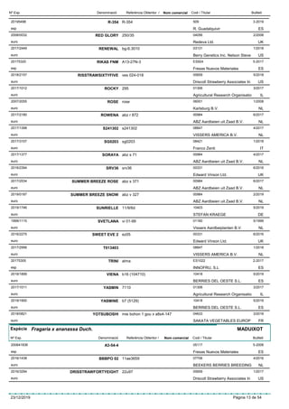 DenominacióNº Exp. Nom comercial Codi / Titular ButlletíReferència Obtentor /
R-35420195498 R-354 509
R. Guadalquiviresp
3-2019
ES
RED GLORY2008/0032 250/35 04056
Redeva Ltd.euro
2/2008
UK
RENEWAL2017/2449 bg-6.3010 03131
Berry Genetics Inc. Nelson Steveeuro
1/2018
US
RIKAS FNM20175320 A13-27N-3 ES924
Fresas Nuevos Materialesesp
5-2017
ES
RISSTRAWSIXTYFIVE2018/2157 ves 024-018 00659
Driscoll Strawberry Associates Ineuro
5/2018
US
ROCKY2017/1012 295 01306
Agricultural Research Organisatioeuro
3/2017
IL
ROSE2007/2055 rose 06001
Karlsburg B.V.euro
1/2008
NL
ROWENA2017/2180 abz r 872 00984
ABZ Aardbeien uit Zaad B.V.euro
6/2017
NL
S2413022017/1398 s241302 08847
VISSERS AMERICA B.V.euro
4/2017
NL
SG02032017/3107 sg0203 08421
Franco Zentieuro
1/2018
IT
SORAYA2017/1377 abz s 71 00984
ABZ Aardbeien uit Zaad B.V.euro
4/2017
NL
SRV362016/2394 srv36 00331
Edward Vinson Ltd.euro
6/2016
UK
SUMMER BREEZE ROSE2017/2534 abz s 371 00984
ABZ Aardbeien uit Zaad B.V.euro
6/2017
NL
SUMMER BREEZE SNOW2019/0187 abz v 327 00984
ABZ Aardbeien uit Zaad B.V.euro
2/2019
NL
SUNRIELLE2019/1746 11/9/6d 10403
STEFAN KRAEGEeuro
5/2019
DE
SVETLANA1999/1115 vi 01-99 01160
Vissers Aardbeiplanten B.V.euro
5/1999
NL
SWEET EVE 22016/2275 ez05 00331
Edward Vinson Ltd.euro
6/2016
UK
T0134032017/2956 08847
VISSERS AMERICA B.V.euro
1/2018
NL
TRINI20175305 alma ES1022
INNOFRU, S.Lesp
2-2017
ES
VIENA2019/1899 b16 (104710) 10418
BERRIES DEL OESTE S.L.euro
5/2019
ES
YASMIN2017/1011 7110 01306
Agricultural Research Organisatioeuro
3/2017
IL
YASMINE2019/1900 b7 (5129) 10418
BERRIES DEL OESTE S.L.euro
5/2019
ES
YOTSUBOSHI2018/0821 mie bohon 1 gou x a8s4-147 04633
SAKATA VEGETABLES EUROPeuro
3/2018
FR
Espècie Fragaria x ananassa Duch.
DenominacióNº Exp. Nom comercial Codi / Titular ButlletíReferència Obtentor /
MADUIXOT
A3-54-4200841836 05117
Fresas Nuevos Materialesesp
5-2008
ES
BBBPO 022016/1438 11ae3659 07706
BEEKERS BERRIES BREEDINGeuro
4/2016
NL
DRISSTRAWFORTYEIGHT2016/3294 22u97 00659
Driscoll Strawberry Associates Ineuro
1/2017
US
23/12/2019 Pàgina 13 de 54
 