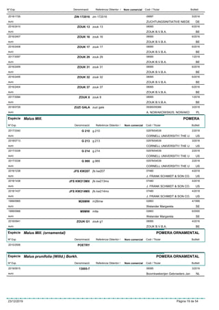 DenominacióNº Exp. Nom comercial Codi / Titular ButlletíReferència Obtentor /
ZIN 1720162018/1726 zin 172016 09997
ZUCHTUNGSINITIATIVE NIEDEeuro
5/2018
DE
ZOUK 132016/2410 zouk 13 08065
ZOUK B.V.B.A.euro
6/2016
BE
ZOUK 162016/2407 zouk 16 08065
ZOUK B.V.B.A.euro
6/2016
BE
ZOUK 172016/2408 zouk 17 08065
ZOUK B.V.B.A.euro
6/2016
BE
ZOUK 292017/3087 zouk 29 08065
ZOUK B.V.B.A.euro
1/2018
BE
ZOUK 312016/2409 zouk 31 08065
ZOUK B.V.B.A.euro
6/2016
BE
ZOUK 322016/2406 zouk 32 08065
ZOUK B.V.B.A.euro
6/2016
BE
ZOUK 372016/2404 zouk 37 08065
ZOUK B.V.B.A.euro
6/2016
BE
ZOUK 82017/3084 zouk 8 08065
ZOUK B.V.B.A.euro
1/2018
BE
ZUZI GALA2018/0729 zuzi gala 09365/09366
A. NOWAKOWSKI/S. NOWAKOeuro
3/2018
PL
Espècie Malus Mill.
DenominacióNº Exp. Nom comercial Codi / Titular ButlletíReferència Obtentor /
POMERA
G 2102017/3340 g.210 02978/04539
CORNELL UNIVERSITY/ THE Ueuro
2/2018
US
G 2132018/0713 g.213 02978/04539
CORNELL UNIVERSITY/ THE Ueuro
3/2018
US
G 2142017/3339 g.214 02978/04539
CORNELL UNIVERSITY/ THE Ueuro
2/2018
US
G 9692017/3338 g.969 02978/04539
CORNELL UNIVERSITY/ THE Ueuro
2/2018
US
JFS KW2072019/1238 jfs kw207 07480
J. FRANK SCHMIDT & SON CO.euro
4/2019
US
JFS KW213MX2018/1438 jfs kw213mx 07480
J. FRANK SCHMIDT & SON CO.euro
4/2018
US
JFS KW214MX2018/1437 jfs kw214mx 07480
J. FRANK SCHMIDT & SON CO.euro
4/2018
US
M26MW1999/0965 m26mw 02663
Welander Margaretaeuro
4/1999
SE
M9MW1999/0966 m9a 02663
Welander Margaretaeuro
6/2000
SE
ZOUK G12016/0941 zouk g1 08065
ZOUK B.V.B.A.euro
4/2016
BE
Espècie Malus Mill. (ornamental)
DenominacióNº Exp. Nom comercial Codi / Titular ButlletíReferència Obtentor /
POMERA ORNAMENTAL
POETRY2010/2506
Espècie Malus prunifolia (Willd.) Borkh.
DenominacióNº Exp. Nom comercial Codi / Titular ButlletíReferència Obtentor /
POMERA ORNAMENTAL
13005-72019/0915 06085
Boomkwekerijen Gebroeders Janeuro
3/2019
NL
23/12/2019 Pàgina 19 de 54
 