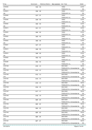 DenominacióNº Exp. Nom comercial Codi / Titular ButlletíReferència Obtentor /
I 3520185409 I 35 100922
TODOLIVO, S.L.esp
2-2018
ES
I 3620185410 I 36 100922
TODOLIVO, S.L.esp
2-2018
ES
I 3720185408 I 37 100922
TODOLIVO, S.L.esp
2-2018
ES
I 3920185406 I 39 100922
TODOLIVO, S.L.esp
2-2018
ES
I 4020185405 I 40 100922
TODOLIVO, S.L.esp
2-2018
ES
I 4120185413 I 41 100922
TODOLIVO, S.L.esp
2-2018
ES
I 4420185403 I 44 100922
TODOLIVO, S.L.esp
2-2018
ES
I 4520185404 I 45 100922
TODOLIVO, S.L.esp
2-2018
ES
I 4620185402 I 46 100922
TODOLIVO, S.L.esp
2-2018
ES
I 4720185401 I 47 100922
TODOLIVO, S.L.esp
2-2018
ES
I 4820185415 I 48 100922
TODOLIVO, S.L.esp
2-2018
ES
I 4920185416 I 49 100922
TODOLIVO, S.L.esp
2-2018
ES
I 5220185400 I 52 100922
TODOLIVO, S.L.esp
2-2018
ES
I 5420185399 I 54 100922
TODOLIVO, S.L.esp
2-2018
ES
I-102018/1944 i-10 09941/05851
TODOLIVO S.L./Universidad deeuro
5/2018
ES
I-122018/1945 i-12 09941/05851
TODOLIVO S.L./Universidad deeuro
5/2018
ES
I-132018/1940 i-13 09941/05851
TODOLIVO S.L./Universidad deeuro
5/2018
ES
I-142018/1941 i-14 09941/05851
TODOLIVO S.L./Universidad deeuro
5/2018
ES
I-152018/1938 i-15 09941/05851
TODOLIVO S.L./Universidad deeuro
5/2018
ES
I-162018/1935 i-16 09941/05851
TODOLIVO S.L./Universidad deeuro
5/2018
ES
I-172018/1937 i-17 09941/05851
TODOLIVO S.L./Universidad deeuro
5/2018
ES
I-192018/1943 i-19 09941/05851
TODOLIVO S.L./Universidad deeuro
5/2018
ES
I-202018/1936 i-20 09941/05851
TODOLIVO S.L./Universidad deeuro
5/2018
ES
I-222018/1934 i-22 09941/05851
TODOLIVO S.L./Universidad deeuro
5/2018
ES
I-242018/1933 i-24 09941/05851
TODOLIVO S.L./Universidad deeuro
5/2018
ES
I-252018/1942 i-25 09941/05851
TODOLIVO S.L./Universidad deeuro
5/2018
ES
I-262018/1939 i-26 09941/05851
TODOLIVO S.L./Universidad deeuro
5/2018
ES
I-272018/1921 i-27 09941/05851
TODOLIVO S.L./Universidad deeuro
5/2018
ES
23/12/2019 Pàgina 21 de 54
 