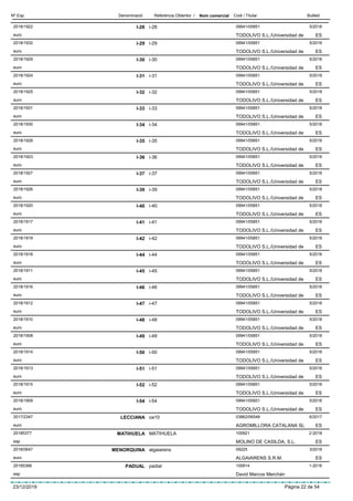DenominacióNº Exp. Nom comercial Codi / Titular ButlletíReferència Obtentor /
I-282018/1922 i-28 09941/05851
TODOLIVO S.L./Universidad deeuro
5/2018
ES
I-292018/1932 i-29 09941/05851
TODOLIVO S.L./Universidad deeuro
5/2018
ES
I-302018/1929 i-30 09941/05851
TODOLIVO S.L./Universidad deeuro
5/2018
ES
I-312018/1924 i-31 09941/05851
TODOLIVO S.L./Universidad deeuro
5/2018
ES
I-322018/1925 i-32 09941/05851
TODOLIVO S.L./Universidad deeuro
5/2018
ES
I-332018/1931 i-33 09941/05851
TODOLIVO S.L./Universidad deeuro
5/2018
ES
I-342018/1930 i-34 09941/05851
TODOLIVO S.L./Universidad deeuro
5/2018
ES
I-352018/1928 i-35 09941/05851
TODOLIVO S.L./Universidad deeuro
5/2018
ES
I-362018/1923 i-36 09941/05851
TODOLIVO S.L./Universidad deeuro
5/2018
ES
I-372018/1927 i-37 09941/05851
TODOLIVO S.L./Universidad deeuro
5/2018
ES
I-392018/1926 i-39 09941/05851
TODOLIVO S.L./Universidad deeuro
5/2018
ES
I-402018/1920 i-40 09941/05851
TODOLIVO S.L./Universidad deeuro
5/2018
ES
I-412018/1917 i-41 09941/05851
TODOLIVO S.L./Universidad deeuro
5/2018
ES
I-422018/1919 i-42 09941/05851
TODOLIVO S.L./Universidad deeuro
5/2018
ES
I-442018/1918 i-44 09941/05851
TODOLIVO S.L./Universidad deeuro
5/2018
ES
I-452018/1911 i-45 09941/05851
TODOLIVO S.L./Universidad deeuro
5/2018
ES
I-462018/1916 i-46 09941/05851
TODOLIVO S.L./Universidad deeuro
5/2018
ES
I-472018/1912 i-47 09941/05851
TODOLIVO S.L./Universidad deeuro
5/2018
ES
I-482018/1910 i-48 09941/05851
TODOLIVO S.L./Universidad deeuro
5/2018
ES
I-492018/1908 i-49 09941/05851
TODOLIVO S.L./Universidad deeuro
5/2018
ES
I-502018/1914 i-50 09941/05851
TODOLIVO S.L./Universidad deeuro
5/2018
ES
I-512018/1913 i-51 09941/05851
TODOLIVO S.L./Universidad deeuro
5/2018
ES
I-522018/1915 i-52 09941/05851
TODOLIVO S.L./Universidad deeuro
5/2018
ES
I-542018/1909 i-54 09941/05851
TODOLIVO S.L./Universidad deeuro
5/2018
ES
LECCIANA2017/2347 oa10 03862/06548
AGROMILLORA CATALANA SLeuro
6/2017
ES
MATIHUELA20185377 MATIHUELA 100921
MOLINO DE CASILDA, S.L.esp
2-2018
ES
MENORQUINA2018/0647 algaiarens 09225
ALGAIARENS S.R.M.euro
3/2018
ES
PADUAL20185368 padial 100914
David Marcos Merchánesp
1-2018
23/12/2019 Pàgina 22 de 54
 