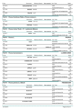 DenominacióNº Exp. Nom comercial Codi / Titular ButlletíReferència Obtentor /
BURALMONDTWO2017/3419 p10.022 03688
The Burchell Nursery inc.euro
2/2018
US
MAKAKO2017/1535 d98-693 00648
Consejo Sup. de Investigacioneseuro
4/2017
ES
VIALFAS2013/3209 i-3-27 08298
CENTRO DE INVESTIGACIÓN Yeuro
2/2014
ES
Espècie Prunus fructicosa Pallas x Prunus cerasus L.
DenominacióNº Exp. Nom comercial Codi / Titular ButlletíReferència Obtentor /
ATHOS2017/3079 7-23-13.2 01177
UNIVERSITY OF SASKATCHEWeuro
2/2018
CA
PORTHOS2017/3083 7-5-29.45 01177
UNIVERSITY OF SASKATCHEWeuro
2/2018
CA
Espècie Prunus incisa Thunb. × P. × yedoensis Matsum.
DenominacióNº Exp. Nom comercial Codi / Titular ButlletíReferència Obtentor /
NCPH12018/2017 ncph1 03657
NORTH CAROLINA STATE UNIeuro
5/2018
US
Espècie Prunus L.
DenominacióNº Exp. Nom comercial Codi / Titular ButlletíReferència Obtentor /
PRUNUS
B 83/12015/2555 08976/06085
RESEARCH INSTITUTE FOR FReuro
1/2016
RO
GISELA 5A2001/1554 H-G.5A 03601
LINKE GÜNTEReuro
6/2001
GI-SEL-A 5 DE
JFS KW142018/1435 jfs kw14 07480
J. FRANK SCHMIDT & SON CO.euro
4/2018
US
Espècie Prunus laurocerasus L.
DenominacióNº Exp. Nom comercial Codi / Titular ButlletíReferència Obtentor /
LLORER-CIRER
BETTINA2019/1318 gabprun1 09641
GABOR NEMETHeuro
4/2019
HU
CHAMAELEON2019/1190 chamaeleon 10344
GERHARD BORCHERS PFLANeuro
5/2019
DE
FLIPPI012019/2215 02025
ADRIAN STRAVEReuro
6/2019
DE
JOPRL012018/0519 joprl01 08906
JOSA SELECTIES B.V.euro
3/2018
NL
LAMVAL12016/3063 lamval1 01689
VALKPLANT B.V.euro
2/2017
NL
PROCUP2017/1638 procup 09557
FRANS MUIJSERS BOOMKWEeuro
4/2017
NL
ZSÓFI2019/1317 gabprun2 09641
GABOR NEMETHeuro
4/2019
HU
Espècie Prunus persica (L.) Batsch
DenominacióNº Exp. Nom comercial Codi / Titular ButlletíReferència Obtentor /
PRESSEGUER
00.21.019 N2015/2329 00132
Plantas de Navarra SAeuro
6/2015
ES
00.45.014 P2015/2328 00132
Plantas de Navarra SAeuro
6/2015
ES
04.80.008 P2015/2327 00132
Plantas de Navarra SAeuro
6/2015
ES
05.107.022 PB2014/3068 00132
Plantas de Navarra SAeuro
1/2015
ES
05.108.002 P PARG2014/3071 00132
Plantas de Navarra SAeuro
1/2015
ES
23/12/2019 Pàgina 29 de 54
 