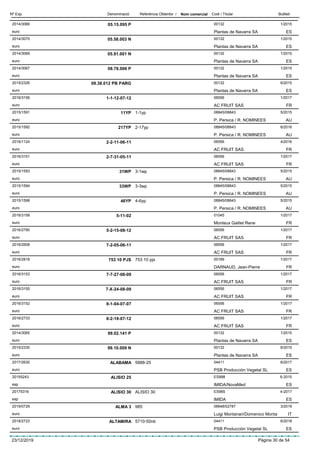 DenominacióNº Exp. Nom comercial Codi / Titular ButlletíReferència Obtentor /
05.15.095 P2014/3066 00132
Plantas de Navarra SAeuro
1/2015
ES
05.58.003 N2014/3070 00132
Plantas de Navarra SAeuro
1/2015
ES
05.91.001 N2014/3069 00132
Plantas de Navarra SAeuro
1/2015
ES
08.78.006 P2014/3067 00132
Plantas de Navarra SAeuro
1/2015
ES
09.38.012 PB PARG2015/2326 00132
Plantas de Navarra SAeuro
6/2015
ES
1-1-12-07-122016/3156 06556
AC FRUIT SASeuro
1/2017
FR
11YP2015/1591 1-1yp 08845/08843
P. Persica / R. NOMINEESeuro
5/2015
AU
217YP2015/1592 2-17yp 08845/08843
P. Persica / R. NOMINEESeuro
6/2016
AU
2-2-11-06-112016/1124 06556
AC FRUIT SASeuro
4/2016
FR
2-7-31-05-112016/3151 06556
AC FRUIT SASeuro
1/2017
FR
31WP2015/1593 3-1wp 08845/08843
P. Persica / R. NOMINEESeuro
5/2015
AU
33WP2015/1594 3-3wp 08845/08843
P. Persica / R. NOMINEESeuro
5/2015
AU
46YP2015/1598 4-6yp 08845/08843
P. Persica / R. NOMINEESeuro
5/2015
AU
5-11-022016/3158 01045
Monteux Gaillet Reneeuro
1/2017
FR
5-2-15-08-122016/2790 06556
AC FRUIT SASeuro
1/2017
FR
7-2-05-06-112016/2608 06556
AC FRUIT SASeuro
1/2017
FR
753 10 PJS2016/2818 753 10 pjs 00189
DARNAUD, Jean-Pierreeuro
1/2017
FR
7-7-27-08-092016/3153 06556
AC FRUIT SASeuro
1/2017
FR
7-X-24-08-092016/3155 06556
AC FRUIT SASeuro
1/2017
FR
8-1-04-07-072016/3152 06556
AC FRUIT SASeuro
1/2017
FR
8-2-18-07-122016/2733 06556
AC FRUIT SASeuro
1/2017
FR
99.02.141 P2014/3065 00132
Plantas de Navarra SAeuro
1/2015
ES
99.10.009 N2015/2330 00132
Plantas de Navarra SAeuro
6/2015
ES
ALABAMA2017/2630 5888-25 04411
PSB Producción Vegetal SLeuro
6/2017
ES
ALISIO 2520155243 ES998
IMIDA/NovaMedesp
6-2015
ES
ALISIO 3020175316 ALISIO 30 ES965
IMIDAesp
4-2017
ES
ALMA 32019/0729 985 06648/02787
Luigi Montanari/Domenico Montaeuro
3/2019
IT
ALTAMIRA2018/2723 5710-50nb 04411
PSB Producción Vegetal SLeuro
6/2018
ES
23/12/2019 Pàgina 30 de 54
 