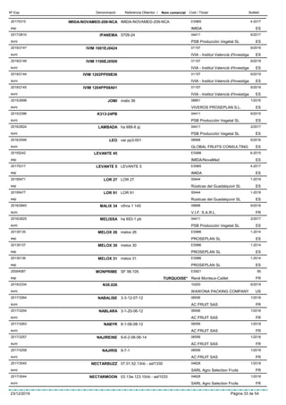 DenominacióNº Exp. Nom comercial Codi / Titular ButlletíReferència Obtentor /
IMIDA-NOVAMED-209-NCA20175315 IMIDA-NOVAMED-209-NCA ES965
IMIDAesp
4-2017
ES
IPANEMA2017/2610 5709-24 04411
PSB Producción Vegetal SLeuro
6/2017
ES
IVIM 1001EJ04242019/2147 01157
IVIA - Institut Valencià d'Investigaeuro
6/2019
ES
IVIM 1106EJ05092019/2146 01157
IVIA - Institut Valencià d'Investigaeuro
6/2019
ES
IVIM 1202PP09B362019/2144 01157
IVIA - Institut Valencià d'Investigaeuro
6/2019
ES
IVIM 1204PP08A012019/2145 01157
IVIA - Institut Valencià d'Investigaeuro
6/2019
ES
JOMI2015/2698 malix 36 08851
VIVEROS PROSEPLAN S.L.euro
1/2016
ES
K313-24PB2015/2396 04411
PSB Producción Vegetal SLeuro
6/2015
ES
LAMBADA2016/2624 ha 688-8 pj 04411
PSB Producción Vegetal SLeuro
2/2017
ES
LEO2016/2546 var pp3-001 08568
GLOBAL FRUITS CONSULTINGeuro
6/2016
ES
LEVANTE 4520155242 ES998
IMIDA/NovaMedesp
6-2015
ES
LEVANTE 520175317 LEVANTE 5 ES965
IMIDAesp
4-2017
ES
LOR 2720195471 LOR 27 00444
Rústicas del Guadalquivir SLesp
1-2019
ES
LOR 9120195477 LOR 91 00444
Rústicas del Guadalquivir SLesp
1-2019
ES
MALIX 342018/2845 vifma 1 145 09698
V.I.F. S.A.R.L.euro
6/2018
FR
MELISSA2016/2625 ha 693-1 pb 04411
PSB Producción Vegetal SLeuro
2/2017
ES
MELOX 2620135135 melox 26 ES986
PROSEPLAN SLesp
1-2014
ES
MELOX 3020135137 melox 30 ES986
PROSEPLAN SLesp
1-2014
ES
MELOX 3120135136 melox 31 ES986
PROSEPLAN SLesp
1-2014
ES
MONPRIME20054587 SF 99,105 ES921
René Monteux-Cailletesp
95
TURQUOISE* FR
N30.0262019/2334 10200
WAWONA PACKING COMPANYeuro
6/2019
US
NABALISE2017/3264 3-3-12-07-12 06556
AC FRUIT SASeuro
1/2018
FR
NABLARA2017/3254 3-1-20-06-12 06556
AC FRUIT SASeuro
1/2018
FR
NABYR2017/3263 8-1-06-08-12 06556
AC FRUIT SASeuro
1/2018
FR
NAJIREINE2017/3257 9-6-2-06-06-14 06556
AC FRUIT SASeuro
1/2018
FR
NAJIRIS2017/3258 9-7-1 06556
AC FRUIT SASeuro
1/2018
FR
NECTARBUZZ2017/3045 07.01.52.13nb - asf1330 04628
SARL Agro Selection Fruitseuro
1/2018
FR
NECTARMOON2017/3044 03.13w.123.10nb - asf1033 04628
SARL Agro Selection Fruitseuro
1/2018
FR
23/12/2019 Pàgina 33 de 54
 