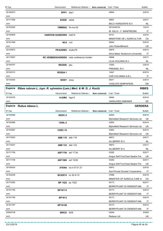 DenominacióNº Exp. Nom comercial Codi / Titular ButlletíReferència Obtentor /
DPP12018/0573 dpp1 09840
euro
2/2018
EDDIE2017/1058 eddie 09657
BELO HORIZONTE B.V.euro
3/2017
NL
FMMS022018/3530 fm-ms-02 09734/09735
M- SALVI - F. MANFREDINIeuro
1/2019
IT
HAROVIN SUNDOWN2016/0828 hw614 09121
MINISTERE DE L’AGRICULTUReuro
3/2016
CA
NC42016/1948 nc4 06940
John RolandBreacheuro
5/2016
UK
PE4UNIBO2014/0972 dcabo76 05679
Alma Mater Studiorum-Universitàeuro
4/2014
IT
RC VERBEEKHORDEN2017/0567 rode conference horden 09668
LEJA HOLDING B.V.euro
3/2017
NL
REDDIE2019/0747 jatu 10293
PRENGEL B.V.euro
3/2019
NL
ROSSA 12019/2312 10447
CAŠ COLONNA S.R.L.euro
6/2019
IT
SISSY2014/0344 sissy 08371
VASILIOS KEMPAPIDISeuro
2/2014
GR
Espècie Ribes rubrum L. (syn. R. sylvestre (Lam.) Mert. & W. D. J. Koch)
DenominacióNº Exp. Nom comercial Codi / Titular ButlletíReferència Obtentor /
RIBES
HJGM22018/2376 hjgm2 08464
HANSJORG GMEINEReuro
6/2018
DE
Espècie Rubus idaeus L.
DenominacióNº Exp. Nom comercial Codi / Titular ButlletíReferència Obtentor /
GERDERA
0925C-22019/2569 02902
Mylnefield Research Services Ltdeuro
6/2019
UK
1249L-22019/2568 02902
Mylnefield Research Services Ltdeuro
6/2019
UK
1259C-102019/2567 02902
Mylnefield Research Services Ltdeuro
6/2019
UK
ABB 1182017/0243 abb 118 08972
ALLBERRY B.V.euro
2/2017
NL
ABB 1232017/0247 abb 123 08972
ALLBERRY B.V.euro
2/2017
NL
ASF17542017/1709 asf 17:54 03292
Angus Soft Fruit East Seaton Fareuro
5/2017
UK
ASF19602017/1708 asf 19:60 03292
Angus Soft Fruit East Seaton Fareuro
5/2017
UK
ATENA2018/0034 so.lr.07.01.21 05972
Sant'Orsola Societa' Cooperativaeuro
2/2018
IT
BC929152018/2236 bc 92-9-15 07886
MINISTER OF AGRICULTURE Aeuro
5/2018
CA
BP 15222017/2350 bp 1522 09173
BERRYPLANT DI GRISENTI MAeuro
6/2017
IT
BP161132019/1765 09173
BERRYPLANT DI GRISENTI MAeuro
5/2019
IT
BP16132019/1766 09173
BERRYPLANT DI GRISENTI MAeuro
5/2019
IT
BP161582019/1767 09173
BERRYPLANT DI GRISENTI MAeuro
5/2019
IT
BRICE2005/0738 93/6 04056
Redeva Ltd.euro
3/2005
UK
23/12/2019 Pàgina 40 de 54
 