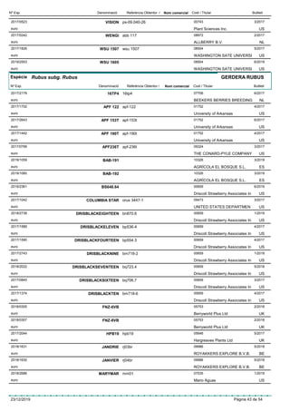 DenominacióNº Exp. Nom comercial Codi / Titular ButlletíReferència Obtentor /
VISION2017/0523 ps-09.040-26 00743
Plant Sciences Inc.euro
3/2017
US
WENGI2017/0242 abb 117 08972
ALLBERRY B.V.euro
2/2017
NL
WSU 15072017/1826 wsu 1507 08504
WASHINGTON SATE UNIVERSIeuro
5/2017
US
WSU 16052019/2553 08504
WASHINGTON SATE UNIVERSIeuro
6/2019
US
Espècie Rubus subg. Rubus
DenominacióNº Exp. Nom comercial Codi / Titular ButlletíReferència Obtentor /
GERDERA RUBUS
16TP42017/2179 16tp4 07706
BEEKERS BERRIES BREEDINGeuro
6/2017
NL
APF 1222017/1702 apf-122 01752
University of Arkansaseuro
4/2017
US
APF 153T2017/2643 apf-153t 01752
University of Arkansaseuro
6/2017
US
APF 190T2017/1442 apf-190t 01752
University of Arkansaseuro
4/2017
US
APF236T2017/0799 apf-236t 09324
THE CONARD-PYLE COMPANYeuro
3/2017
US
BAB-1912019/1059 10326
AGRÍCOLA EL BOSQUE S.L.euro
3/2019
ES
BAB-1922019/1060 10326
AGRÍCOLA EL BOSQUE S.L.euro
3/2019
ES
BS648.642019/2361 00659
Driscoll Strawberry Associates Ineuro
6/2019
US
COLUMBIA STAR2017/1042 orus 3447-1 09473
UNITED STATES DEPARTMENeuro
3/2017
US
DRISBLACKEIGHTEEN2018/2738 bn870.6 00659
Driscoll Strawberry Associates Ineuro
1/2019
US
DRISBLACKELEVEN2017/1589 bp536-4 00659
Driscoll Strawberry Associates Ineuro
4/2017
US
DRISBLACKFOURTEEN2017/1590 bp554.3 00659
Driscoll Strawberry Associates Ineuro
4/2017
US
DRISBLACKNINE2017/2743 bm718-2 00659
Driscoll Strawberry Associates Ineuro
1/2018
US
DRISBLACKSEVENTEEN2018/2022 bq723.4 00659
Driscoll Strawberry Associates Ineuro
5/2018
US
DRISBLACKSIXTEEN2017/0845 bq706.7 00659
Driscoll Strawberry Associates Ineuro
3/2017
US
DRISBLACKTEN2017/1374 bm718-6 00659
Driscoll Strawberry Associates Ineuro
4/2017
US
FNZ-6VB2018/0305 05753
Berryworld Plus Ltdeuro
2/2018
UK
FNZ-8VB2018/0307 05753
Berryworld Plus Ltdeuro
2/2018
UK
HPB192017/2044 hpb19 05646
Hargreaves Plants Ltdeuro
5/2017
UK
JANDRIE2018/1631 rj03br 09986
ROYAKKERS EXPLORE B.V.B.euro
5/2018
BE
JANVIER2018/1630 rj04br 09986
ROYAKKERS EXPLORE B.V.B.euro
5/2018
BE
MARYMAR2018/2686 mm01 07535
Mario Aguaseuro
1/2019
US
23/12/2019 Pàgina 43 de 54
 