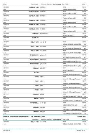 DenominacióNº Exp. Nom comercial Codi / Titular ButlletíReferència Obtentor /
PLABLUE 15022018/2063 15.07.018 00132
Plantas de Navarra SAeuro
5/2018
ES
PLABLUE 151222018/2076 15.06.109 00132
Plantas de Navarra SAeuro
5/2018
ES
PLABLUE 15252018/2070 15.07.005 00132
Plantas de Navarra SAeuro
5/2018
ES
PLABLUE 15422018/2072 15.09.003 00132
Plantas de Navarra SAeuro
5/2018
ES
PLABLUE 15452018/2073 15.09.020 00132
Plantas de Navarra SAeuro
5/2018
ES
PLABLUE 15492018/2074 15.10.086 00132
Plantas de Navarra SAeuro
5/2018
ES
PRELUDE2018/2962 bb06-540fl-12 09901
BERRY BLUE LLCeuro
1/2019
US
REALBLUE2018/1689 09993
euro
6/2018
RIDLEY 12122018/2701 m12-12-12 08155
MOUNTAIN BLUE ORCHARDSeuro
1/2019
AU
RIDLEY 16022018/2699 m14-16-02 08155
MOUNTAIN BLUE ORCHARDSeuro
1/2019
AU
RIDLEY 16072018/2700 m14-16-07 08155
MOUNTAIN BLUE ORCHARDSeuro
1/2019
AU
RYOKU NH 112018/0681 ryoku nh-11 09856
NIPPON RYOKUSAN CO. LTD.euro
3/2018
JP
RYOKU NH 122018/0682 ryoku nh-12 09856
NIPPON RYOKUSAN CO. LTD.euro
3/2018
JP
RYOKU NH 132018/0683 ryoku nh-13 09856
NIPPON RYOKUSAN CO. LTD.euro
3/2018
JP
STELLAR2018/3044 bb06-50fl-1 09901
BERRY BLUE LLCeuro
1/2019
US
TH-11252019/2267 04180
University of Georgia Research Feuro
6/2019
US
TH8192017/1023 th-819 04180
University of Georgia Research Feuro
4/2017
US
TH9172016/3297 th-917 04180
University of Georgia Research Feuro
1/2017
US
TH9212016/3298 th-921 04180
University of Georgia Research Feuro
1/2017
US
TH9292016/0475 th-929 04180
University of Georgia Research Feuro
2/2016
US
TITANIUM2017/1641 obf0622 09558
OREGON BLUEBERRY FARM Aeuro
5/2017
US
WAYNE2019/1678 fl06-354 00669
Florida Foundation Seed Produceeuro
5/2019
US
WINTER BELL2019/0372 dw 09-120 10233
WEBER GENETICS LLCeuro
2/2019
US
ZF080292018/0676 zf08-029 07635
FALL CREEK FARM AND NURSeuro
3/2018
US
ZF080702016/1755 zf08-070 07635
FALL CREEK FARM AND NURSeuro
5/2016
US
Espècie Vaccinium corymbosum L. × V. darrowii Camp
DenominacióNº Exp. Nom comercial Codi / Titular ButlletíReferència Obtentor /
NABIU HIB
RIDLEY 44082018/3502 m11-44-08 08155
MOUNTAIN BLUE ORCHARDSeuro
2/2019
AU
23/12/2019 Pàgina 47 de 54
 