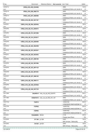 DenominacióNº Exp. Nom comercial Codi / Titular ButlletíReferència Obtentor /
CREA_UVA_055_N19/0082018/2712 08965
CONSIGLIO PER LA R. IN AG. Eeuro
1/2019
IT
CREA_UVA_056_N08/1162018/2716 08965
CONSIGLIO PER LA R. IN AG. Eeuro
1/2019
IT
CREA_UVA_057_N08/0982018/2710 08965
CONSIGLIO PER LA R. IN AG. Eeuro
1/2019
IT
CREA_UVA_AD_002_N21/1672018/2739 08965
CONSIGLIO PER LA R. IN AG. Eeuro
1/2019
IT
CREA_UVA_AD_004_N22/0542018/2761 08965
CONSIGLIO PER LA R. IN AG. Eeuro
1/2019
IT
CREA_UVA_AD_012_N20/0732018/2760 08965
CONSIGLIO PER LA R. IN AG. Eeuro
1/2019
IT
CREA_UVA_AD_013_N21/0962018/2763 08965
CONSIGLIO PER LA R. IN AG. Eeuro
1/2019
IT
CREA_UVA_AD_014_N19/0112018/2765 08965
CONSIGLIO PER LA R. IN AG. Eeuro
1/2019
IT
CREA_UVA_AD_019_N20/0062018/2745 08965
CONSIGLIO PER LA R. IN AG. Eeuro
1/2019
IT
CREA_UVA_AD_022_N22/0582018/2742 08965
CONSIGLIO PER LA R. IN AG. Eeuro
1/2019
IT
CREA_UVA_AD_023_N23/0272018/2743 08965
CONSIGLIO PER LA R. IN AG. Eeuro
1/2019
IT
CREA_UVA_AD_025_N23/0532018/2741 08965
CONSIGLIO PER LA R. IN AG. Eeuro
1/2019
IT
CREA_UVA_AD_031_N06/1602018/2764 08965
CONSIGLIO PER LA R. IN AG. Eeuro
1/2019
IT
CREA_UVA_AD_032_N07/0962018/2762 08965
CONSIGLIO PER LA R. IN AG. Eeuro
1/2019
IT
CREA_UVA_AD_033_N07/1222018/2740 08965
CONSIGLIO PER LA R. IN AG. Eeuro
1/2019
IT
CREA_UVA_AD_034_N07/2012018/2746 08965
CONSIGLIO PER LA R. IN AG. Eeuro
1/2019
IT
CREA_UVA_AD_037_N08/1022018/2747 08965
CONSIGLIO PER LA R. IN AG. Eeuro
1/2019
IT
CREA_UVA_AD_038_N08/1112018/2759 08965
CONSIGLIO PER LA R. IN AG. Eeuro
1/2019
IT
CREA_UVA_AD_040_N19/0282018/2766 08965
CONSIGLIO PER LA R. IN AG. Eeuro
1/2019
IT
CREA_UVA_AD_046_N21/1232018/2744 08965
CONSIGLIO PER LA R. IN AG. Eeuro
1/2019
IT
DAUNIA N2017/1859 crea_uva_ad_005_n22/075 08965
CONSIGLIO PER LA R. IN AG. Eeuro
5/2017
IT
EGNATIA N2017/1864 crea_uva_ad_020_n07_167 08965
CONSIGLIO PER LA R. IN AG. Eeuro
6/2017
IT
F22P102019/1733 10399/07626
CONSORZIO INNOVAZIONE VIeuro
6/2019
IT
F23P652019/1790 10399/07626
CONSORZIO INNOVAZIONE VIeuro
6/2019
IT
F26P922019/1735 10399/07626
CONSORZIO INNOVAZIONE VIeuro
6/2019
IT
F84420DEN2018/3531 f84420 01166
Foissey Jean-Pierreeuro
2/2019
FR
G1 3582014/2449 g1-358 03945
ARC Infruitec - Nietvoorbijeuro
1/2015
ZA
G4 6242014/2450 g4-624 03945
ARC Infruitec - Nietvoorbijeuro
1/2015
ZA
23/12/2019 Pàgina 50 de 54
 