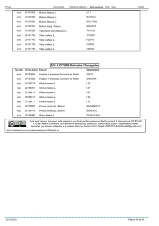 DenominacióNº Exp. Nom comercial Codi / Titular ButlletíReferència Obtentor /
Avís legal: Aquest document està subjecte a una llicència Reconeixement-NoComercial 4.0 Internacional (CC BY-NC
4.0) de Creative Commons. Se'n permet la reproducció, distribució, comunicació pública i la generació d'obres
derivades que estiguin subjectes a la mateixa llicència. Carles Folch i Castell, 2003-2019 [cfolchcastell@gmail.com]
http://creativecommons.org/licenses/by-nc/4.0/deed.ca
SOL·LICITUDS Retirades / Denegades
Rubus idaeus L.euro LC 72019/2305
Rubus idaeus L.euro RJ1094.22019/2360
Rubus idaeus L.euro WSU 16052019/2553
Rubus subg. Rubuseuro BS648.642019/2361
Vaccinium corymbosum L.euro TH-11252019/2267
Vitis vinifera L.euro F22P092019/1734
Vitis vinifera L.euro F22P102019/1733
Vitis vinifera L.euro F23P652019/1790
Vitis vinifera L.euro F26P922019/1735
Esp botTip. exp. DenominacióNº Sol·licitud
Fragaria × ananassa Duchesne ex Roziereuro 23K182018/3534
Fragaria × ananassa Duchesne ex Roziereuro SANGRIA2018/3535
Olea europaea L.esp I 2520185379
Olea europaea L.esp I 2720185394
Olea europaea L.esp I 4220185414
Olea europaea L.esp I 5020185412
Olea europaea L.esp I 5120185411
Prunus persica (L.) Batscheuro BO 040470132017/0017
Prunus persica (L.) Batschesp MONLATE20145146
Rubus idaeus L.euro PS-08.019-252018/0962
23/12/2019 Pàgina 54 de 54
 