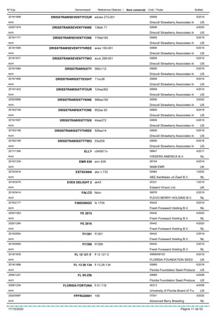 DenominacióNº Exp. Nom comercial Codi / Titular ButlletíReferència Obtentor /
DRISSTRAWSEVENTYFOUR2019/1668 aduke 273-001 00659
Driscoll Strawberry Associates Ineuro
5/2019
US
DRISSTRAWSEVENTYNINE2020/1574 136ab 71 00659
Driscoll Strawberry Associates Ineuro
4/2020
US
DRISSTRAWSEVENTYONE2019/1771 179ab165 00659
Driscoll Strawberry Associates Ineuro
5/2019
US
DRISSTRAWSEVENTYTHREE2019/1685 aces 155-001 00659
Driscoll Strawberry Associates Ineuro
5/2019
US
DRISSTRAWSEVENTYTWO2019/1671 acuk 299-001 00659
Driscoll Strawberry Associates Ineuro
5/2019
US
DRISSTRAWSIXTY2019/1684 580u112 00659
Driscoll Strawberry Associates Ineuro
5/2019
US
DRISSTRAWSIXTYEIGHT2019/1895 11ou36 00659
Driscoll Strawberry Associates Ineuro
5/2019
US
DRISSTRAWSIXTYFOUR2019/1423 124aa362 00659
Driscoll Strawberry Associates Ineuro
4/2019
US
DRISSTRAWSIXTYNINE2020/0896 586aa150 00659
Driscoll Strawberry Associates Ineuro
3/2020
US
DRISSTRAWSIXTYONE2018/2149 952aa 93 00659
Driscoll Strawberry Associates Ineuro
5/2018
US
DRISSTRAWSIXTYSIX2019/1607 44aa372 00659
Driscoll Strawberry Associates Ineuro
4/2019
US
DRISSTRAWSIXTYTHREE2018/2186 926aa14 00659
Driscoll Strawberry Associates Ineuro
5/2018
US
DRISSTRAWSIXTYTWO2018/2185 53s259 00659
Driscoll Strawberry Associates Ineuro
5/2018
US
ELLY2017/1394 c040811v 08847
VISSERS AMERICA B.V.euro
4/2017
NL
EMR 6392019/1334 emr 639 09154
NIAB EMReuro
4/2019
UK
ESTAVANA2019/3416 abz v 733 00984
ABZ Aardbeien uit Zaad B.V.euro
1/2020
NL
EVES DELIGHT 22018/3475 ak43 00331
Edward Vinson Ltd.euro
1/2019
UK
FALCO2018/3414 falco 09076
FLEVO BERRY HOLDING B.V.euro
2/2019
NL
FANDANGO2018/2177 fs 1705 05442
Fresh Foreward Holding B.V.euro
5/2018
NL
FE 20152020/1263 05442
Fresh Foreward Holding B.V.euro
4/2020
NL
FE 20162020/1264 05442
Fresh Foreward Holding B.V.euro
4/2020
NL
FI13012019/0554 fi1301 05442
Fresh Foreward Holding B.V.euro
3/2019
NL
FI13092019/0555 fi1309 05442
Fresh Foreward Holding B.V.euro
3/2019
NL
FL 12 121 5’2018/1835 fl 12 121 5 00669/08193
FLORIDA FOUNDATION SEEDeuro
5/2018
US
FL 13 26 1342018/1898 fl 13.26-134 00669
Florida Foundation Seed Produceeuro
5/2018
US
FL 95-2562006/1241 00669
Florida Foundation Seed Produceeuro
4/2006
US
FLORIDA FORTUNA2008/1254 fl 01-116 06313
University of Florida Board of Trueuro
4/2008
US
FPFR2209012020/0997 109 07201
Advanced Berry Breedingeuro
3/2020
NL
17/10/2020 Pàgina 11 de 53
 
