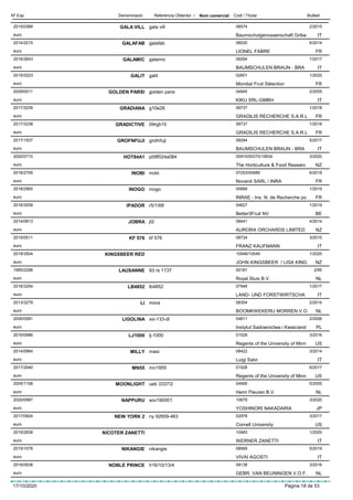 DenominacióNº Exp. Nom comercial Codi / Titular ButlletíReferència Obtentor /
GALA VILL2015/0388 gala vill 06574
Baumschulgenossenschaft Gribaeuro
2/2015
IT
GALAFAB2014/2215 galafab 08530
LIONEL FABREeuro
6/2014
FR
GALAMIC2016/2643 galamic 09294
BAUMSCHULEN BRAUN - BRAeuro
1/2017
IT
GALIT2019/3223 galit 02601
Mondial Fruit Sélectioneuro
1/2020
FR
GOLDEN PARSI2009/0011 golden parsi 04945
KIKU SRL-GMBHeuro
2/2009
IT
GRADIANA2017/3239 g10e26 09737
GRADILIS RECHERCHE S.A.R.Leuro
1/2018
FR
GRADICTIVE2017/3238 09rgb15 09737
GRADILIS RECHERCHE S.A.R.Leuro
1/2018
FR
GROFNFUJI2017/1537 grofnfuji 09294
BAUMSCHULEN BRAUN - BRAeuro
5/2017
IT
HOT84A12020/0710 p08f024a084 00915/00370/10634
The Horticulture & Food Researceuro
3/2020
NZ
INOBI2018/2709 inobi 07253/00689
Novardi SARL / INRAeuro
6/2018
FR
INOGO2018/2965 inogo 00689
INRAE - Ins. N. de Recherche poeuro
1/2019
FR
IPADOR2018/3058 r5/1/68 04627
Better3Fruit NVeuro
1/2019
BE
JOBRA2014/0813 jt2 08441
AURORA ORCHARDS LIMITEDeuro
4/2014
NZ
KF 5762015/0511 kf 576 08734
FRANZ KAUFMANNeuro
3/2015
IT
KINGSBEER RED2019/3504 10548/10549
JOHN KINGSBEER / LISA KINGeuro
1/2020
NZ
LAUSANNE1995/2298 93 rs 1137 00181
Royal Sluis B.V.euro
2/95
NL
LB48522016/3254 lb4852 07948
LAND- UND FORSTWIRTSCHAeuro
1/2017
IT
LI2013/3279 mora 08304
BOOMKWEKERIJ MORREN V.Oeuro
2/2014
NL
LIGOLINA2006/0081 xix-133-dl 04811
Instytut Sadownictwa i Kwaiciarsteuro
2/2006
PL
LJ10002016/0986 lj-1000 01528
Regents of the University of Minneuro
3/2016
US
MILLY2014/0964 masi 08422
Luigi Salvieuro
3/2014
IT
MN552017/2540 mn1955 01528
Regents of the University of Minneuro
6/2017
US
MOONLIGHT2005/1158 ueb 3337/2 04595
Henri Fleuren B.V.euro
5/2005
NL
NAPPURU2020/0987 xov190001 10679
YOSHINORI NAKADAIRAeuro
3/2020
JP
NEW YORK 22017/0924 ny 92609-463 02978
Cornell Universityeuro
3/2017
US
NICOTER ZANETTI2019/2838 10483
WERNER ZANETTIeuro
1/2020
IT
NIKANGIE2019/1578 nikangie 08569
VIVAI AGOSTIeuro
5/2019
IT
NOBLE PRINCE2016/0938 h16/10/13/4 09138
GEBR. VAN BEUNINGEN V.O.F.euro
3/2016
NL
17/10/2020 Pàgina 18 de 53
 