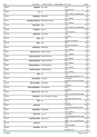 DenominacióNº Exp. Nom comercial Codi / Titular ButlletíReferència Obtentor /
PARIDOR1995/2297 92 rs 1408 00181
Royal Sluis B.V.euro
2/95
NL
PE2019/3387 pe 10349
FRUIT VARIETY INTERNATIONeuro
1/2020
AU
PERURICO20205530 PERURICO ES915
INIA - SERIDAesp
1-2020
ES
PERURICO PRECOZ20205531 PERURICO PRECOZ ES915
INIA - SERIDAesp
1-2020
ES
PINK CHIEF2019/1220 06pt5 10349
FRUIT VARIETY INTERNATIONeuro
4/2019
AU
PLBAR B12014/2053 plbar b1 03563
Teak Entrepriseseuro
6/2014
AU
PREMA1292019/3366 a182r03t129 05582
Prevar Ltdeuro
2/2020
NZ
R2022020/1382 r202 02601
Mondial Fruit Sélectioneuro
4/2020
FR
R2032020/1449 r203 02601
Mondial Fruit Sélectioneuro
4/2020
FR
RAXAREGA20205532 RAXAREGA ES915
INIA - SERIDAesp
1-2020
ES
RAXILA DULCE20205533 RAXILA DULCE ES915
INIA - SERIDAesp
1-2020
ES
RAXILA RAYADA20205534 RAXILA RAYADA ES915
INIA - SERIDAesp
1-2020
ES
RAXINA AMARGA20205535 RAXINA AMARGA ES915
INIA - SERIDAesp
1-2020
ES
RAXINA MARELO20205536 RAXINA MARELO ES915
INIA - SERIDAesp
1-2020
ES
RAXONA ACIDA20205538 RAXONA ACIDA ES915
INIA - SERIDAesp
1-2020
ES
RDS2019/3412 rds 10534
GREEN AND RED APPLE PTY Leuro
1/2020
AU
RED DAIANE2018/3263 red daiane 02601/03483
MONDIAL FRUIT SELECTION S.euro
1/2019
FR
RED DALINBEL2019/3334 red dalinbel 00303
SNC Elariseuro
1/2020
FR
RED DALINSWEET2019/3335 red dalinsweet 00303
SNC Elariseuro
1/2020
FR
REGAL 13 822019/3224 regal 13-82 10505
REGAL FRUIT INTERNATIONALeuro
1/2020
US
REGALNAT2019/3252 pom 05.15e.80.09 - asf0909 04628
SARL Agro Selection Fruitseuro
1/2020
FR
RKD2018/0129 rkd 09780
RKD LLCeuro
2/2018
US
RNA 03042006/1661 04816/03017
Donald MACHIELS/NV GEEFAeuro
6/2006
BE
ROSADONA20205537 ROSADONA ES915
INIA - SERIDAesp
1-2020
ES
ROSY SIM2019/1219 rosy sim 10347/10348
XAVIER SIMIER/PATRICK TESSeuro
4/2019
FR
ROUGE DE RUIZ2018/2726 rouge de ruiz 00689
INRAE - Ins. N. de Recherche poeuro
6/2018
FR
S.CH41-182020/1803 10803
VARICOM GMBHeuro
5/2020
CH
SAPORRO1995/2295 92 rs 1508 00181
Royal Sluis B.V.euro
2/95
NL
17/10/2020 Pàgina 19 de 53
 