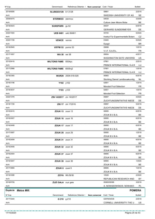DenominacióNº Exp. Nom comercial Codi / Titular ButlletíReferència Obtentor /
SLUBGD31282019/0095 b1:3128 08661
SWEDISH UNIVERSITY OF AGeuro
2/2019
SE
STERMOO2009/0475 stermoo 04639
Cultura Jean Moors Bvbaeuro
3/2009
BE
SUNSPARK2018/2023 gs 62 09337
GERHARD SUNDERMEYEReuro
6/2018
DE
UEB 64812020/1940 ueb 0648/1 00700
Institut Für Experimentelle Botanieuro
5/2020
CZ
VENICE2020/1726 venice 03483
Epagrieuro
5/2020
BR
VIFPM 532018/2945 pomix 53 09698
V.I.F. S.A.R.L.euro
1/2019
FR
WA 382017/1657 wa 38 08504
WASHINGTON SATE UNIVERSIeuro
4/2017
US
WILTONS FAME2015/0416 6004pc 07661
PRINCE INTERNATIONAL S.A.Reuro
2/2015
LU
WILTONS FAME2017/2988 6005nj2 07661
PRINCE INTERNATIONAL S.A.Reuro
1/2018
LU
WUR292018/2360 2004-016-029 06983
Stichting Dienst Landbouwkundigeuro
6/2018
NL
Y1022018/3196 y102 02601
Mondial Fruit Sélectioneuro
1/2019
FR
Y1032018/3037 y103 02601
Mondial Fruit Sélectioneuro
1/2019
FR
ZIN 14320172020/1479 zin 1432017 09997
ZUCHTUNGSINITIATIVE NIEDEeuro
4/2020
DE
ZIN 172018/1726 zin 172016 09997
ZUCHTUNGSINITIATIVE NIEDEeuro
5/2018
DE
ZOUK 132016/2410 zouk 13 08065
ZOUK B.V.B.A.euro
6/2016
BE
ZOUK 162016/2407 zouk 16 08065
ZOUK B.V.B.A.euro
6/2016
BE
ZOUK 172016/2408 zouk 17 08065
ZOUK B.V.B.A.euro
6/2016
BE
ZOUK 292017/3087 zouk 29 08065
ZOUK B.V.B.A.euro
1/2018
BE
ZOUK 312016/2409 zouk 31 08065
ZOUK B.V.B.A.euro
6/2016
BE
ZOUK 322016/2406 zouk 32 08065
ZOUK B.V.B.A.euro
6/2016
BE
ZOUK 372016/2404 zouk 37 08065
ZOUK B.V.B.A.euro
6/2016
BE
ZOUK 392019/3447 zouk 39 08065
ZOUK B.V.B.A.euro
1/2020
BE
ZOUK 82017/3084 zouk 8 08065
ZOUK B.V.B.A.euro
1/2018
BE
ZOYA2019/3396 98-29/36 10528
REPUBLICAN RESEARCH ANDeuro
2/2020
BY
ZUZI GALA2018/0729 zuzi gala 09365/09366
A. NOWAKOWSKI/S. NOWAKOeuro
3/2018
PL
Espècie Malus Mill.
DenominacióNº Exp. Nom comercial Codi / Titular ButlletíReferència Obtentor /
POMERA
G 2102017/3340 g.210 02978/04539
CORNELL UNIVERSITY/ THE Ueuro
2/2018
US
17/10/2020 Pàgina 20 de 53
 