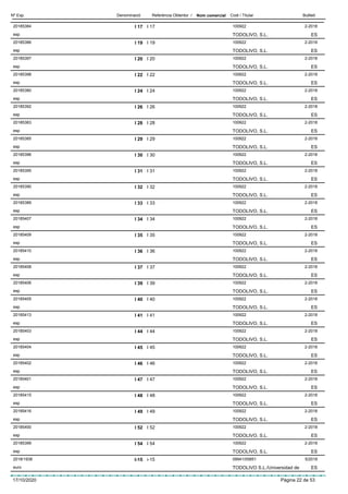 DenominacióNº Exp. Nom comercial Codi / Titular ButlletíReferència Obtentor /
I 1720185384 I 17 100922
TODOLIVO, S.L.esp
2-2018
ES
I 1920185386 I 19 100922
TODOLIVO, S.L.esp
2-2018
ES
I 2020185397 I 20 100922
TODOLIVO, S.L.esp
2-2018
ES
I 2220185398 I 22 100922
TODOLIVO, S.L.esp
2-2018
ES
I 2420185380 I 24 100922
TODOLIVO, S.L.esp
2-2018
ES
I 2620185392 I 26 100922
TODOLIVO, S.L.esp
2-2018
ES
I 2820185383 I 28 100922
TODOLIVO, S.L.esp
2-2018
ES
I 2920185385 I 29 100922
TODOLIVO, S.L.esp
2-2018
ES
I 3020185396 I 30 100922
TODOLIVO, S.L.esp
2-2018
ES
I 3120185395 I 31 100922
TODOLIVO, S.L.esp
2-2018
ES
I 3220185390 I 32 100922
TODOLIVO, S.L.esp
2-2018
ES
I 3320185389 I 33 100922
TODOLIVO, S.L.esp
2-2018
ES
I 3420185407 I 34 100922
TODOLIVO, S.L.esp
2-2018
ES
I 3520185409 I 35 100922
TODOLIVO, S.L.esp
2-2018
ES
I 3620185410 I 36 100922
TODOLIVO, S.L.esp
2-2018
ES
I 3720185408 I 37 100922
TODOLIVO, S.L.esp
2-2018
ES
I 3920185406 I 39 100922
TODOLIVO, S.L.esp
2-2018
ES
I 4020185405 I 40 100922
TODOLIVO, S.L.esp
2-2018
ES
I 4120185413 I 41 100922
TODOLIVO, S.L.esp
2-2018
ES
I 4420185403 I 44 100922
TODOLIVO, S.L.esp
2-2018
ES
I 4520185404 I 45 100922
TODOLIVO, S.L.esp
2-2018
ES
I 4620185402 I 46 100922
TODOLIVO, S.L.esp
2-2018
ES
I 4720185401 I 47 100922
TODOLIVO, S.L.esp
2-2018
ES
I 4820185415 I 48 100922
TODOLIVO, S.L.esp
2-2018
ES
I 4920185416 I 49 100922
TODOLIVO, S.L.esp
2-2018
ES
I 5220185400 I 52 100922
TODOLIVO, S.L.esp
2-2018
ES
I 5420185399 I 54 100922
TODOLIVO, S.L.esp
2-2018
ES
I-152018/1938 i-15 09941/05851
TODOLIVO S.L./Universidad deeuro
5/2018
ES
17/10/2020 Pàgina 22 de 53
 