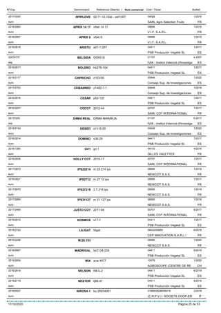 DenominacióNº Exp. Nom comercial Codi / Titular ButlletíReferència Obtentor /
APRILOVE2017/3040 02.11.12.13ab - asf1307 04628
SARL Agro Selection Fruitseuro
1/2018
FR
APRIX 14 172018/2860 vifab 14 17 09698
V.I.F. S.A.R.L.euro
1/2019
FR
APRIX 92018/2857 vifab 9 09698
V.I.F. S.A.R.L.euro
1/2019
FR
ARISTO2016/2618 a07-1-207 04411
PSB Producción Vegetal SLeuro
1/2017
ES
BELGIDA20074737 GG9318 01157
IVIA - Institut Valencià d'Investigaesp
4-2007
ES
BOLERO2016/2617 hb278-104 04411
PSB Producción Vegetal SLeuro
1/2017
ES
CAPRICHO2019/3177 z103-50 00648
Consejo Sup. de Investigacioneseuro
1/2020
ES
CEBASRED2017/2703 z1400-1-1 00648
Consejo Sup. de Investigacioneseuro
1/2018
ES
CESAR2016/2616 p52-120 04411
PSB Producción Vegetal SLeuro
1/2017
ES
COCOT2016/3207 2012-44 00757
SARL COT INTERNATIONALeuro
1/2017
FR
DAMA REAL20175325 DAMA NARANJA 01157
IVIA - Institut Valencià d'Investigaesp
5-2017
ES
DESEO2019/3154 z1110-20 00648
Consejo Sup. de Investigacioneseuro
1/2020
ES
DOMINO2016/2614 s36-29 04411
PSB Producción Vegetal SLeuro
1/2017
ES
GV12016/1260 gv-1 09170
GILLES VALETTESeuro
4/2016
FR
HOLLY COT2016/2838 2010-17 00757
SARL COT INTERNATIONALeuro
1/2017
FR
IPS232142017/2872 m 23 214 ips 08595
NEWCOT S.A.S.euro
1/2018
FR
IPS27122016/2821 m 27 12 ips 08595
NEWCOT S.A.S.euro
1/2017
FR
IPS272182017/2870 2 7 218 ips 08595
NEWCOT S.A.S.euro
1/2018
FR
IPS311272017/2869 m 31 127 ips 08595
NEWCOT S.A.S.euro
1/2018
FR
JUSTO COT2017/2469 2011-94 00757
SARL COT INTERNATIONALeuro
6/2017
FR
KOSMOS2016/2615 s17-7 04411
PSB Producción Vegetal SLeuro
1/2017
ES
LILIGAT2018/2722 liligat 06533/00689
CEP INNOVATION S.A.R.L./euro
6/2018
FR
M.20.1532019/3206 08595
NEWCOT S.A.S.euro
1/2020
FR
MADRIGAL2018/2667 lar2124-229 04411
PSB Producción Vegetal SLeuro
6/2018
ES
MIA2019/2809 acw 4477 10479
AGROSCOPE (CENTRE DE REeuro
1/2020
CH
NELSON2016/2619 t56-k-2 04411
PSB Producción Vegetal SLeuro
6/2016
ES
NESTOR2018/2719 tj68-37 04411
PSB Producción Vegetal SLeuro
6/2018
ES
NIROSA 12019/0007 bo 05634091 01869/08288/06419
(C.R.P.V.) - SOCIETÀ COOP-EReuro
2/2019
IT
17/10/2020 Pàgina 25 de 53
 