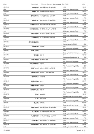 DenominacióNº Exp. Nom comercial Codi / Titular ButlletíReferència Obtentor /
CAKEDRIM2018/3126 nbpl 02.21.430.16 - asf16201 04628
SARL Agro Selection Fruitseuro
1/2019
FR
CAKELAM2016/2951 24.08.41.14nbpl - asf15212 04628
SARL Agro Selection Fruitseuro
1/2017
FR
CAKEMOON2016/2950 8w.21.20.14nbpl - asf1477 04628
SARL Agro Selection Fruitseuro
1/2017
FR
CAKEPOP2018/3128 nbpl 9c.10.07.15 - asf17201 04628
SARL Agro Selection Fruitseuro
1/2019
FR
CAKEQUEEN2018/3131 nbpl 9c.11.105.15 - asf17202 04628
SARL Agro Selection Fruitseuro
1/2019
FR
CAKERUMBA2017/3053 26.18.109.15nbpl - asf15215 04628
SARL Agro Selection Fruitseuro
1/2018
FR
CAKESNOW2016/2952 8c.10.122.14nbpl - asf1474 04628
SARL Agro Selection Fruitseuro
1/2017
FR
CAKESTAR2016/2953 8w.21.26.14nbpl - asf1473 04628
SARL Agro Selection Fruitseuro
1/2017
FR
CANOS QUEEN20004280 ES957
Viveros Canos SAT 5545esp ES
CARACAS2017/2611 5710-48 04411
PSB Producción Vegetal SLeuro
6/2017
ES
CARLETINA20165271 ES978
Coop. Agrícola Sant Bernatesp
5-2016
ES
CAU 2820195472 CAU 28 00444
Rústicas del Guadalquivir SLesp
1-2019
ES
CONTESSA2016/2627 ha 544-18 ppb 04411
PSB Producción Vegetal SLeuro
2/2017
ES
COPACABANA2017/2609 5709-11 04411
PSB Producción Vegetal SLeuro
6/2017
ES
CRISPBOOM2019/3253 pj 9c.04.188.15 - asf15145 04628
SARL Agro Selection Fruitseuro
1/2020
FR
CRISPLOVA2016/2955 8c.01.277.14pj - asf1444 04628
SARL Agro Selection Fruitseuro
1/2017
FR
DAYTONA’2017/2633 tn379-10 04411
PSB Producción Vegetal SLeuro
6/2017
ES
DIABLOTINA2017/2640 dor9-1 04411
PSB Producción Vegetal SLeuro
6/2017
ES
DIAMENTINA2017/2623 5235-2 04411
PSB Producción Vegetal SLeuro
6/2017
ES
ESMERALDA2017/2612 4055-10 04411
PSB Producción Vegetal SLeuro
6/2017
ES
FEBE2012/2752 geo32903 06885
Geoplant Vivai SRL Societa Agriceuro
1/2013
IT
FILOE2016/2629 5927-3 ppb 04411
PSB Producción Vegetal SLeuro
2/2017
ES
FLAMA2018545 FLAMA ES978
Coop. Agrícola Sant Bernatesp
6-2018
ES
FLATBOOM2018/3135 pbpl 02.12.430.16 - asf16245 04628
SARL Agro Selection Fruitseuro
1/2019
FR
FLATBUZZ2016/2957 07.37.85.13pbpl - asf13104 04628
SARL Agro Selection Fruitseuro
1/2017
FR
FLATCANDY2016/2956 4n.14e.161.13pbpl - asf1491 04628
SARL Agro Selection Fruitseuro
1/2017
FR
FLATJEWEL2018/3137 pbpl 20.34.11.15 - asf16251 04628
SARL Agro Selection Fruitseuro
1/2019
FR
FLATRUMBA2018/3134 pbpl 24.05.87.15 - asf15245 04628
SARL Agro Selection Fruitseuro
1/2019
FR
17/10/2020 Pàgina 31 de 53
 