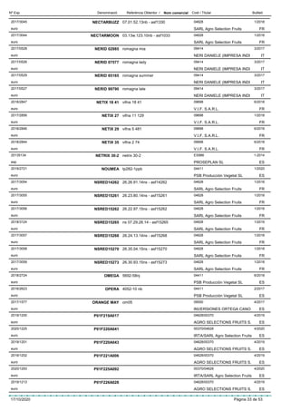 DenominacióNº Exp. Nom comercial Codi / Titular ButlletíReferència Obtentor /
NECTARBUZZ2017/3045 07.01.52.13nb - asf1330 04628
SARL Agro Selection Fruitseuro
1/2018
FR
NECTARMOON2017/3044 03.13w.123.10nb - asf1033 04628
SARL Agro Selection Fruitseuro
1/2018
FR
NERID 029852017/0528 romagna mia 09414
NERI DANIELE (IMPRESA INDIeuro
3/2017
IT
NERID 075772017/0526 romagna lady 09414
NERI DANIELE (IMPRESA INDIeuro
3/2017
IT
NERID 651652017/0529 romagna summer 09414
NERI DANIELE (IMPRESA INDIeuro
3/2017
IT
NERID 997902017/0527 romagna late 09414
NERI DANIELE (IMPRESA INDIeuro
3/2017
IT
NETIX 18 412018/2847 vifna 18 41 09698
V.I.F. S.A.R.L.euro
6/2018
FR
NETIX 272017/2856 vifna 11 129 09698
V.I.F. S.A.R.L.euro
1/2018
FR
NETIX 292018/2846 vifna 5 481 09698
V.I.F. S.A.R.L.euro
6/2018
FR
NETIX 352018/2844 vifna 2 74 09698
V.I.F. S.A.R.L.euro
6/2018
FR
NETRIX 30-220135134 netrix 30-2 ES986
PROSEPLAN SLesp
1-2014
ES
NOUMEA2019/2721 tp282-1ppb 04411
PSB Producción Vegetal SLeuro
1/2020
ES
NSRED142622017/3054 26.26.91.14ns - asf14262 04628
SARL Agro Selection Fruitseuro
1/2018
FR
NSRED152612017/3055 26.23.80.14ns - asf15261 04628
SARL Agro Selection Fruitseuro
1/2018
FR
NSRED152622017/3056 26.22.97.15ns - asf15262 04628
SARL Agro Selection Fruitseuro
1/2018
FR
NSRED152652018/3124 ns 07.29.28.14 - asf15265 04628
SARL Agro Selection Fruitseuro
1/2019
FR
NSRED152682017/3057 26.24.13.14ns - asf15268 04628
SARL Agro Selection Fruitseuro
1/2018
FR
NSRED152702017/3058 26.35.04.15ns - asf15270 04628
SARL Agro Selection Fruitseuro
1/2018
FR
NSRED152732017/3059 26.30.93.15ns - asf15273 04628
SARL Agro Selection Fruitseuro
1/2018
FR
OMEGA2018/2724 5692-58nj 04411
PSB Producción Vegetal SLeuro
6/2018
ES
OPERA2016/2623 4052-10 nb 04411
PSB Producción Vegetal SLeuro
2/2017
ES
ORANGE MAY2017/1577 om05 09550
INVERSIONES ORTEGA CANOeuro
4/2017
ES
P01F219A0172019/1200 04628/00370
AGRO SELECTIONS FRUITS S.euro
4/2019
ES
P01F220A0412020/1225 00370/04628
IRTA/SARL Agro Selection Fruitseuro
4/2020
ES
P01F220A0432019/1201 04628/00370
AGRO SELECTIONS FRUITS S.euro
4/2019
ES
P01F221A0062019/1202 04628/00370
AGRO SELECTIONS FRUITS S.euro
4/2019
ES
P01F225A0922020/1293 00370/04628
IRTA/SARL Agro Selection Fruitseuro
4/2020
ES
P01F226A0282019/1213 04628/00370
AGRO SELECTIONS FRUITS S.euro
4/2019
ES
17/10/2020 Pàgina 33 de 53
 