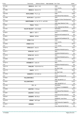 DenominacióNº Exp. Nom comercial Codi / Titular ButlletíReferència Obtentor /
REDIX 282017/2861 vifnb 11 120 09698
V.I.F. S.A.R.L.euro
1/2018
FR
REDIX 332017/2860 vifnb 42 110 09698
V.I.F. S.A.R.L.euro
1/2018
FR
ROYAL MONA2020/1836 774_11_pj 04880
International Plant Selectioneuro
5/2020
FR
SG PE 90 012017/2868 sg pe 90 01 05084
Stargrow Cultivar Developement (euro
1/2018
ZA
SWEETRUMBA2017/3049 4n.13w.157.13 - asf16168 04628
SARL Agro Selection Fruitseuro
1/2018
FR
TRACA20185451 TRACA ES978
Coop. Agrícola Sant Bernatesp
6-2018
ES
VELVET DELIGHT2015/1601 velvet delight 08845/08843
P. Persica / R. NOMINEESeuro
5/2015
AU
VER 1120195475 VER 11 00444
Rústicas del Guadalquivir SLesp
1-2019
ES
VER 8820195476 VER 88 00444
Rústicas del Guadalquivir SLesp
1-2019
ES
VIFMA 11 362019/2602 09698
V.I.F. S.A.R.L.euro
6/2019
FR
VIFMB 10 1182019/2603 09698
V.I.F. S.A.R.L.euro
6/2019
FR
VIFNA 22 572016/2712 netix 34 08851
VIVEROS PROSEPLAN S.L.euro
1/2017
ES
VIFNA 2342016/2711 netix 37 08851
VIVEROS PROSEPLAN S.L.euro
1/2017
ES
VIFNA 5 482015/2704 netix 26 08851
VIVEROS PROSEPLAN S.L.euro
1/2016
ES
VIFNA 9 602019/2604 09698
V.I.F. S.A.R.L.euro
6/2019
FR
VIFNAMB 5112016/2713 melox 34 08851
VIVEROS PROSEPLAN S.L.euro
1/2017
ES
VINALORI2020/1778 10-20-4-03-07-14 06556
AC FRUIT SASeuro
5/2020
FR
VINATA2020/1779 13-17-1 06556
AC FRUIT SASeuro
5/2020
FR
VIOWHITE 32017/2763 03.16.002 nb 00132
Plantas de Navarra SAeuro
6/2017
ES
YELLOWSTONE 220155238 ES993
SMS UNLIMITED LLCesp
6-2015
US
YELLOWSTONE 320155239 ES993
SMS UNLIMITED LLCesp
6-2015
US
YT52015/1602 yt5 08845/08843
P. Persica / R. NOMINEESeuro
5/2015
AU
ZAI21PAV2018/2940 21 08 pav 04880
International Plant Selectioneuro
1/2019
FR
ZAI23PAV2018/2941 23 08 pav 04880
International Plant Selectioneuro
1/2019
FR
ZAI580PB2005/2427 580 99 pb 00189
DARNAUD, Jean-Pierreeuro
1/2006
FR
ZODIAC2018/2720 5607-5ppb 04411
PSB Producción Vegetal SLeuro
6/2018
ES
ZORAIDA20165270 ES978
Coop. Agrícola Sant Bernatesp
5-2016
ES
17/10/2020 Pàgina 35 de 53
 