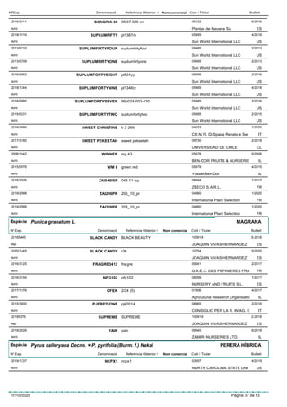 DenominacióNº Exp. Nom comercial Codi / Titular ButlletíReferència Obtentor /
SONGRIA 302016/2411 06.97.026 cn 00132
Plantas de Navarra SAeuro
6/2016
ES
SUPLUMFIFTY2018/1619 pl1387rb 05485
Sun World International LLCeuro
4/2018
US
SUPLUMFIRTYFOUR2013/0710 suplumfirtyfour 05485
Sun World International LLCeuro
2/2013
US
SUPLUMFIRTYONE2013/0709 suplumfirtyone 05485
Sun World International LLCeuro
2/2013
US
SUPLUMFORTYEIGHT2016/0062 pl624yy 05485
Sun World International LLCeuro
2/2016
US
SUPLUMFORTYNINE2018/1244 pl1346rz 05485
Sun World International LLCeuro
4/2018
US
SUPLUMFORTYSEVEN2016/0060 96p024-003-430 05485
Sun World International LLCeuro
2/2016
US
SUPLUMFORTYTWO2015/0231 suplumfortytwo 05485
Sun World International LLCeuro
2/2015
US
SWEET CHRISTINE2019/3090 k-2-269 04333
CO.N.VI. Di Spada Renato e Sereuro
1/2020
IT
SWEET PEKEETAH2017/3180 sweet pekeetah 09730
UNIVERSIDAD DE CHILEeuro
2/2018
CL
WINNER2006/1642 mg 43 05478
BEN-DOR FRUITS & NURSERIEeuro
5/2006
IL
WM 82015/0976 green red 05479
Yossef Ben-Doreuro
4/2015
IL
ZAI048ISP2016/2826 048 11 isp 08594
ZEECO S.A.R.L.euro
1/2017
FR
ZAI206PR2019/2998 206_10_pr 04880
International Plant Selectioneuro
1/2020
FR
ZAI208PR2019/2999 208_10_pr 04880
International Plant Selectioneuro
1/2020
FR
Espècie Punica granatum L.
DenominacióNº Exp. Nom comercial Codi / Titular ButlletíReferència Obtentor /
MAGRANA
BLACK CANDY20185445 BLACK BEAUTY 100919
JOAQUIN VIVAS HERNANDEZesp
5-2018
ES
BLACK CANDY2020/1445 r36 10754
JOAQUIN VIVAS HERNANDEZeuro
5/2020
ES
FRAGRE34122016/3125 fra gre 09341
G.A.E.C. DES PEPINIERES FRAeuro
2/2017
FR
NFG1022016/3154 nfg102 08299
NURSERY AND FRUITS S.L.euro
1/2017
ES
OFEK2017/1576 2/24 (5) 01306
Agricultural Research Organisatioeuro
4/2017
IL
PJERED ONE2015/3000 pjk2014 08965
CONSIGLIO PER LA R. IN AG. Eeuro
2/2016
IT
SUPREME20185376 SUPREME 100919
JOAQUIN VIVAS HERNANDEZesp
2-2018
ES
YAIN2018/2629 yain 09340
ZAMIRI NURSERIES LTD.euro
6/2018
IL
Espècie Pyrus calleryana Decne. × P. pyrifolia (Burm. f.) Nakai
DenominacióNº Exp. Nom comercial Codi / Titular ButlletíReferència Obtentor /
PERERA HÍBRIDA
NCPX12019/1237 ncpx1 03657
NORTH CAROLINA STATE UNIeuro
4/2019
US
17/10/2020 Pàgina 37 de 53
 