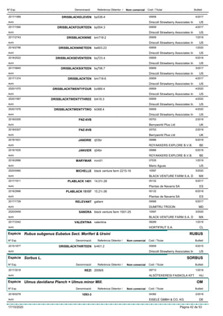 DenominacióNº Exp. Nom comercial Codi / Titular ButlletíReferència Obtentor /
DRISBLACKELEVEN2017/1589 bp536-4 00659
Driscoll Strawberry Associates Ineuro
4/2017
US
DRISBLACKFOURTEEN2017/1590 bp554.3 00659
Driscoll Strawberry Associates Ineuro
4/2017
US
DRISBLACKNINE2017/2743 bm718-2 00659
Driscoll Strawberry Associates Ineuro
1/2018
US
DRISBLACKNINETEEN2019/2786 bs603.23 00659
Driscoll Strawberry Associates Ineuro
1/2020
US
DRISBLACKSEVENTEEN2018/2022 bq723.4 00659
Driscoll Strawberry Associates Ineuro
5/2018
US
DRISBLACKSIXTEEN2017/0845 bq706.7 00659
Driscoll Strawberry Associates Ineuro
3/2017
US
DRISBLACKTEN2017/1374 bm718-6 00659
Driscoll Strawberry Associates Ineuro
4/2017
US
DRISBLACKTWENTYFOUR2020/1570 bv989.4 00659
Driscoll Strawberry Associates Ineuro
4/2020
US
DRISBLACKTWENTYTHREE2020/1587 bt418.3 00659
Driscoll Strawberry Associates Ineuro
4/2020
US
DRISBLACKTWENTYTWO2020/1576 bt368.4 00659
Driscoll Strawberry Associates Ineuro
4/2020
US
FNZ-6VB2018/0305 05753
Berryworld Plus Ltdeuro
2/2018
UK
FNZ-8VB2018/0307 05753
Berryworld Plus Ltdeuro
2/2018
UK
JANDRIE2018/1631 rj03br 09986
ROYAKKERS EXPLORE B.V.B.euro
5/2018
BE
JANVIER2018/1630 rj04br 09986
ROYAKKERS EXPLORE B.V.B.euro
5/2018
BE
MARYMAR2018/2686 mm01 07535
Mario Aguaseuro
1/2019
US
MICHELLE2020/0460 black venture farm 2215-16 10597
BLACK VENTURE FARM S.A. Deuro
3/2020
MX
PLABLACK 14012017/1911 14.01r.28 00132
Plantas de Navarra SAeuro
5/2017
ES
PLABLACK 151572018/2666 15.21r.06 00132
Plantas de Navarra SAeuro
6/2018
ES
RELEVANT2017/1728 gallant 09566
DUMITRU TROCINeuro
5/2017
MD
SANDRA2020/0459 black venture farm 1001-25 10597
BLACK VENTURE FARM S.A. Deuro
3/2020
MX
VALENTINA2017/3342 valentina 08289
HORTIFRUT S.A.euro
1/2018
CL
Espècie Rubus subgenus Eubatus Sect. Moriferi & Ursini
DenominacióNº Exp. Nom comercial Codi / Titular ButlletíReferència Obtentor /
RUBUS
DRISBLACKTHIRTEEN2015/1877 br401.2 00659
Driscoll Strawberry Associates Ineuro
5/2015
US
Espècie Sorbus L.
DenominacióNº Exp. Nom comercial Codi / Titular ButlletíReferència Obtentor /
SORBUS
REZI2017/3018 2008/6 09710
ALSÓTEKERESI FAISKOLA KFTeuro
1/2018
HU
Espècie Ulmus davidiana Planch × Ulmus minor Mill.
DenominacióNº Exp. Nom comercial Codi / Titular ButlletíReferència Obtentor /
OM
1093-32018/0278 04382
EISELE GMBH & CO. KGeuro
2/2018
DE
17/10/2020 Pàgina 42 de 53
 