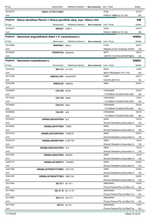 DenominacióNº Exp. Nom comercial Codi / Titular ButlletíReferència Obtentor /
1095-5 / P170111US012018/0279 04382
EISELE GMBH & CO. KGeuro
2/2018
DE
Espècie Ulmus davidiana Planch × Ulmus parvifolia Jacq. (syn. Ulmus chin
DenominacióNº Exp. Nom comercial Codi / Titular ButlletíReferència Obtentor /
OM
RES2512018/0275 2225-1 04382
EISELE GMBH & CO. KGeuro
2/2018
DE
Espècie Vaccinium angustifolium Aiton × V. corymbosum L.
DenominacióNº Exp. Nom comercial Codi / Titular ButlletíReferència Obtentor /
NABIU
MINPINK12017/0868 albino 01528
Regents of the University of Minneuro
3/2017
US
PERPETUA2018/0626 perpetua 09473
UNITED STATES DEPARTMENeuro
2/2018
US
Espècie Vaccinium corymbosum L.
DenominacióNº Exp. Nom comercial Codi / Titular ButlletíReferència Obtentor /
NABIU
’NS 15 52019/2934 ns 15-5 09532
NEXT PROGENY PTY LTD.euro
1/2020
AU
ANDVAL16012017/1069 andval1601 01689
VALKPLANT B.V.euro
4/2017
NL
BREALES2018/1689 realblue 09993
euro
6/2018
C03 0382018/0656 binda 07920/00669
/ FLORIDA FOUNDATION SEEeuro
3/2018
AU
C03 1582017/3305 akala 07920/00669
/ FLORIDA FOUNDATION SEEeuro
1/2018
AU
C04 0142018/0659 allira 07920/00669
/ FLORIDA FOUNDATION SEEeuro
3/2018
AU
C04 0512018/0658 ellin 07920/00669
/ FLORIDA FOUNDATION SEEeuro
3/2018
AU
DRISBLUEEIGHTEEN2018/3447 5j 2 00659
Driscoll Strawberry Associates Ineuro
1/2019
US
DRISBLUEFIFTEEN2019/0284 136d5 00659
Driscoll Strawberry Associates Ineuro
2/2019
US
DRISBLUEFOURTEEN2015/1518 103d819 00659
Driscoll Strawberry Associates Ineuro
5/2015
US
DRISBLUENINETEEN2018/3105 p192.104 00659
Driscoll Strawberry Associates Ineuro
1/2019
US
DRISBLUESEVENTEEN2018/3441 4j 5 00659
Driscoll Strawberry Associates Ineuro
1/2019
US
DRISBLUESIXTEEN2018/3440 46k203 00659
Driscoll Strawberry Associates Ineuro
1/2019
US
DRISBLUETWENTY2020/0174 103d803 00659
Driscoll Strawberry Associates Ineuro
2/2020
US
DRISBLUETWENTYTHREE2020/1566 r075.103 00659
Driscoll Strawberry Associates Ineuro
4/2020
US
DRISBLUETWENTYTWO2020/1297 r068.104 00659
Driscoll Strawberry Associates Ineuro
4/2020
US
EB 10 12017/2943 eb 10-1 08845/09465
Prunus Persica Pty Ltd./Bisa Traeuro
1/2018
AU
EB 12 192017/2942 eb 12-19 08845/09465
Prunus Persica Pty Ltd./Bisa Traeuro
1/2018
AU
EB 9 122017/2945 eb 9-12 08845/09465
Prunus Persica Pty Ltd./Bisa Traeuro
1/2018
AU
EB 9 42017/2944 eb 9-4 08845/09465
Prunus Persica Pty Ltd./Bisa Traeuro
1/2018
AU
17/10/2020 Pàgina 43 de 53
 