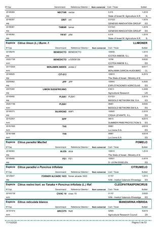 DenominacióNº Exp. Nom comercial Codi / Titular ButlletíReferència Obtentor /
NECTAR20185369 nectar IL019
State of Israel M. Agriculture A.R.esp
1-2018
IL
ORIT20185357 orit ES1023
GENESIS INNOVATION GROUPesp
1-2018
ES
TAMAR20185361 tamar ES1023
GENESIS INNOVATION GROUPesp
1-2018
ES
YIFAT20185362 yifat IL019
State of Israel M. Agriculture A.R.esp
1-2018
IL
Espècie Citrus limon (L.) Burm. f.
DenominacióNº Exp. Nom comercial Codi / Titular ButlletíReferència Obtentor /
LLIMONER
BENEDICTO20195478 BENEDICTO 100939
ICOTEA INMOB, S.L.esp
1-2019
ES
BENEDICTO2020/1795 u-53930129 10796
ICOTEA INMOB S.L.euro
5/2020
ES
BENJAMIN ANDES2017/2529 andes 2 09659
BENJAMIN GARCIA-HUIDOBROeuro
6/2017
CL
CIT-01320195525 100915
The State of Israel - Ministry of Aesp
6-2019
JPP20205562 JPP 100943
EXPLOTACIONES AGRICOLASesp
4-2020
ES
LIMON SUDAFRICANO20070365 ES913
Agricultural Researchesp
3-2008
US
PLBA120195492 PLBA1 ES1021
BIOGOLD NETWORK EM, S.A.esp
2-2019
ES
PLBA12020/1166 08461
BIOGOLD NETWORK EM S.A.euro
4/2020
ES
SILKROAD20185373 ANFI 100920
CIQUA LEVANTE, S.L.esp
2-2018
ES
SPP2015/2501 09015
SUMMER PRIM PROTECTION Seuro
6/2015
ES
TH52018/1600 09981
La Lloma S.A.euro
4/2018
ES
TH92018/1598 09981
La Lloma S.A.euro
4/2018
ES
Espècie Citrus paradisi Macfad
DenominacióNº Exp. Nom comercial Codi / Titular ButlletíReferència Obtentor /
POMELO
ALIZA20185363 aliza 100915
The State of Israel - Ministry of Aesp
1-2018
FE120195490 FE1 100931
D. LEON ESSELENesp
2-2019
ES
Espècie Citrus paradisi x Poncirus trifoliata
DenominacióNº Exp. Nom comercial Codi / Titular ButlletíReferència Obtentor /
CITRUMELO
FORNER ALCAIDE 163320125047 forner alcaide 1633 01157
IVIA - Institut Valencià d'Investigaesp
1-2013
ES
Espècie Citrus reshni hort. ex Tanaka × Poncirus trifoliata (L.) Raf.
DenominacióNº Exp. Nom comercial Codi / Titular ButlletíReferència Obtentor /
CLEOPATRAXPONCIRUS
CIVAC 192019/2136 civac 19 01157
IVIA - Institut Valencià d'Investigaeuro
2/2020
ES
Espècie Citrus reticulata blanco
DenominacióNº Exp. Nom comercial Codi / Titular ButlletíReferència Obtentor /
MANDARINA HÍBRIDA
ARCCIT92019/1914 f4a9 02593
Agricultural Research Councileuro
5/2019
ZA
17/10/2020 Pàgina 5 de 53
 