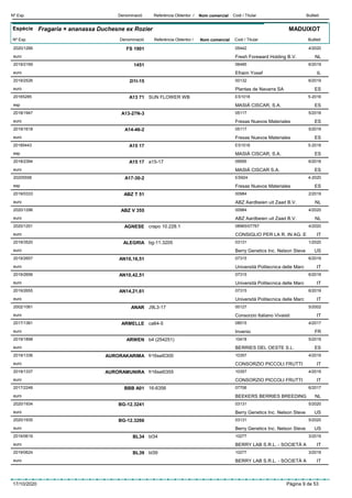 DenominacióNº Exp. Nom comercial Codi / Titular ButlletíReferència Obtentor /
Espècie Fragaria × ananassa Duchesne ex Rozier
DenominacióNº Exp. Nom comercial Codi / Titular ButlletíReferència Obtentor /
MADUIXOT
FS 19012020/1266 05442
Fresh Foreward Holding B.V.euro
4/2020
NL
14512019/2169 06485
Efraim Yosefeuro
6/2019
IL
2I1I-152019/2526 00132
Plantas de Navarra SAeuro
6/2019
ES
A13 7120165285 SUN FLOWER WB ES1018
MASIÁ CISCAR, S.A.esp
5-2016
ES
A13-27N-32018/1947 05117
Fresas Nuevos Materialeseuro
5/2018
ES
A14-46-22019/1618 05117
Fresas Nuevos Materialeseuro
5/2019
ES
A15 1720185443 ES1018
MASIÁ CISCAR, S.A.esp
5-2018
ES
A15 172018/2394 a15-17 09595
MASIÁ CISCAR S.A.euro
6/2018
ES
A17-30-220205558 ES924
Fresas Nuevos Materialesesp
4-2020
ES
ABZ T 512019/0333 00984
ABZ Aardbeien uit Zaad B.V.euro
2/2019
NL
ABZ V 3552020/1296 00984
ABZ Aardbeien uit Zaad B.V.euro
4/2020
NL
AGNESE2020/1251 crapo 10.228.1 08965/07767
CONSIGLIO PER LA R. IN AG. Eeuro
4/2020
IT
ALEGRIA2019/3520 bg-11.3205 03131
Berry Genetics Inc. Nelson Steveeuro
1/2020
US
AN10,16,512019/2657 07315
Università Politecnica delle Marceuro
6/2019
IT
AN10,42,512019/2656 07315
Università Politecnica delle Marceuro
6/2019
IT
AN14,21,612019/2655 07315
Università Politecnica delle Marceuro
6/2019
IT
ANAR2002/1061 J9L3-17 00127
Consorzio Italiano Vivaistieuro
5/2002
IT
ARMELLE2017/1381 ca64-5 08515
Invenioeuro
4/2017
FR
ARWEN2019/1898 b4 (254251) 10418
BERRIES DEL OESTE S.L.euro
5/2019
ES
AURORAKARIMA2019/1336 fr16sel0300 10357
CONSORZIO PICCOLI FRUTTIeuro
4/2019
IT
AURORAMUNIRA2019/1337 fr16sel0355 10357
CONSORZIO PICCOLI FRUTTIeuro
4/2019
IT
BBB A012017/2248 16-6356 07706
BEEKERS BERRIES BREEDINGeuro
6/2017
NL
BG-12.32412020/1934 03131
Berry Genetics Inc. Nelson Steveeuro
5/2020
US
BG-12.32662020/1935 03131
Berry Genetics Inc. Nelson Steveeuro
5/2020
US
BL342019/0619 bl34 10277
BERRY LAB S.R.L. - SOCIETÀ Aeuro
3/2019
IT
BL392019/0624 bl39 10277
BERRY LAB S.R.L. - SOCIETÀ Aeuro
3/2019
IT
17/10/2020 Pàgina 9 de 53
 